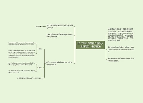 2017年12月英语六级作文常用句型：表示看法