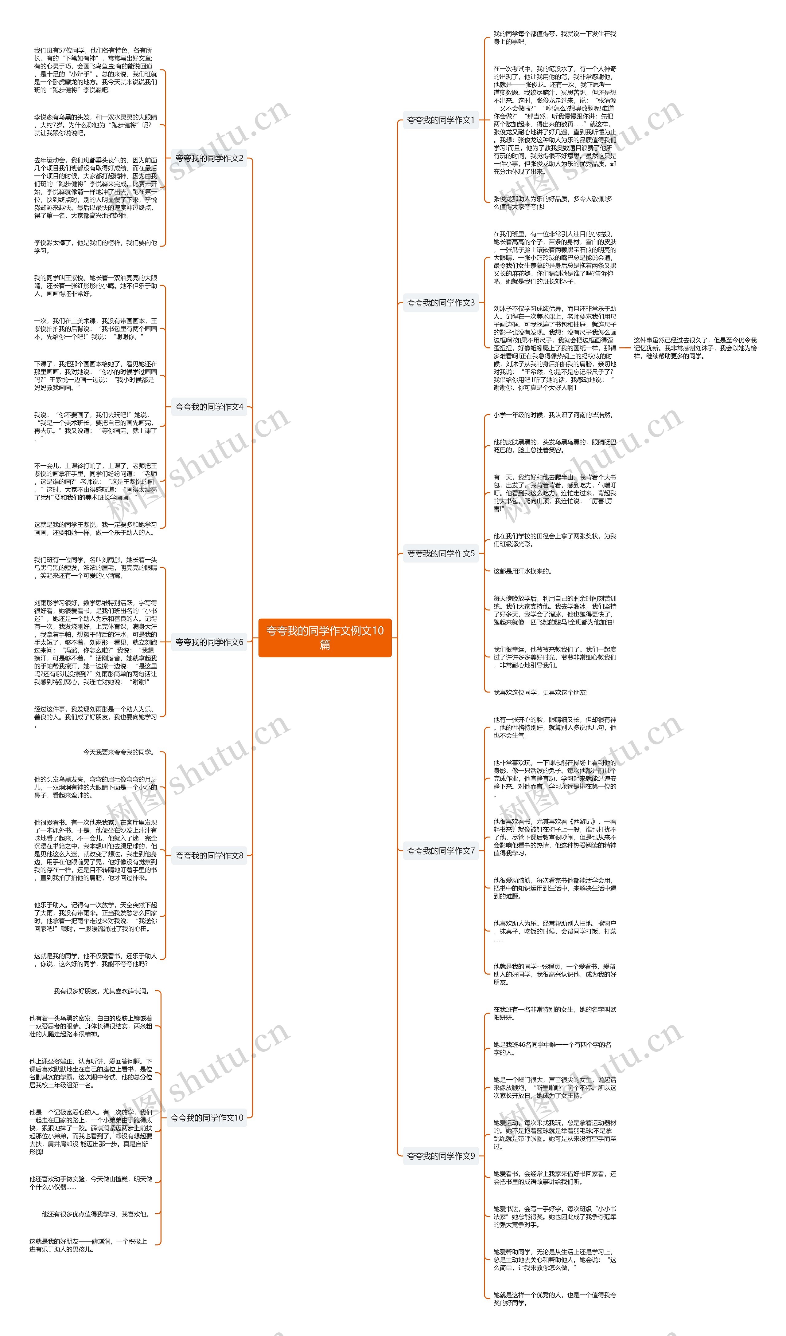 夸夸我的同学作文例文10篇思维导图