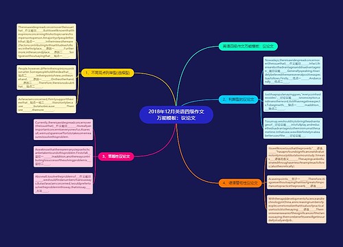 2018年12月英语四级作文万能模板：议论文