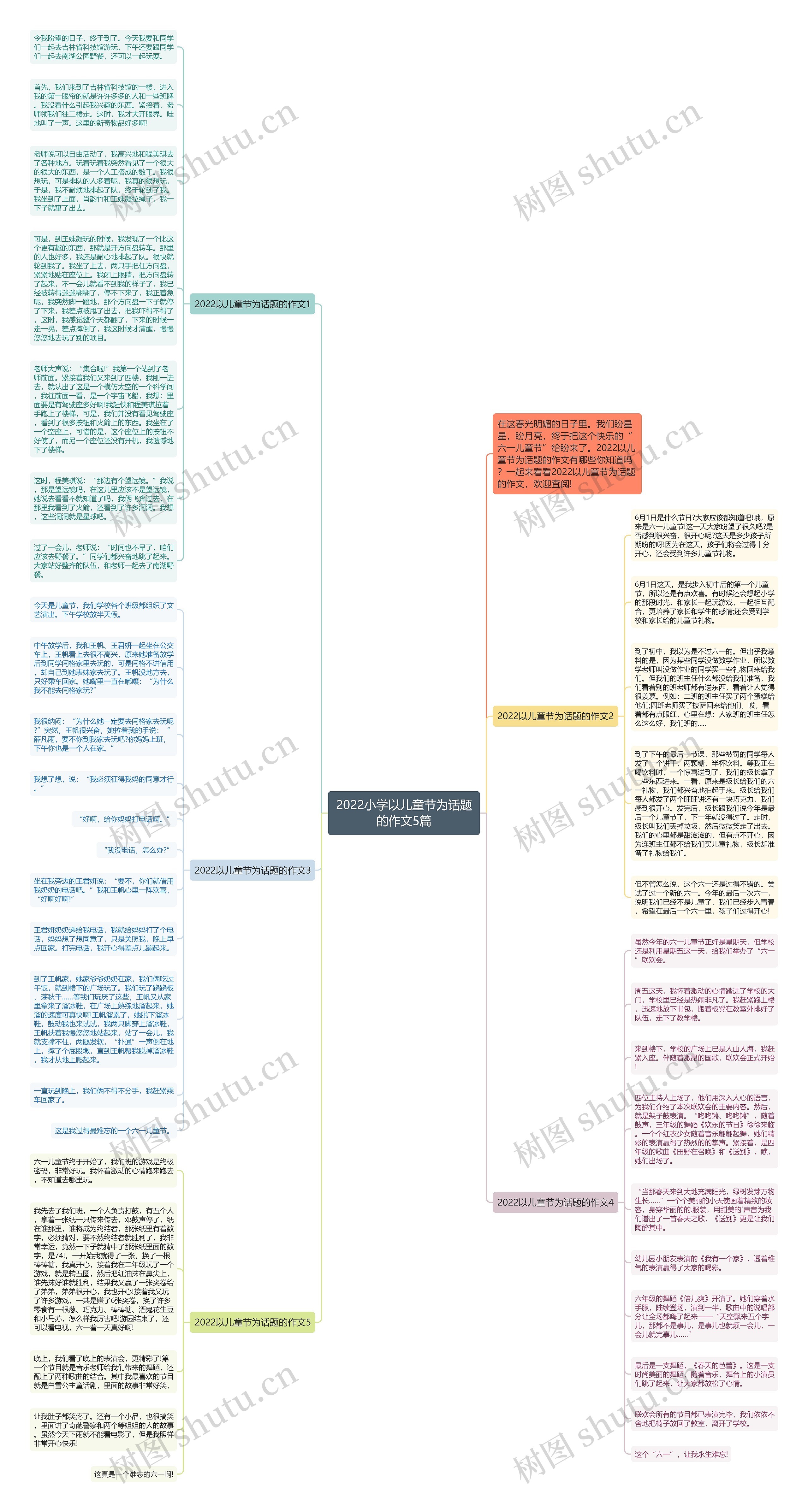 2022小学以儿童节为话题的作文5篇思维导图