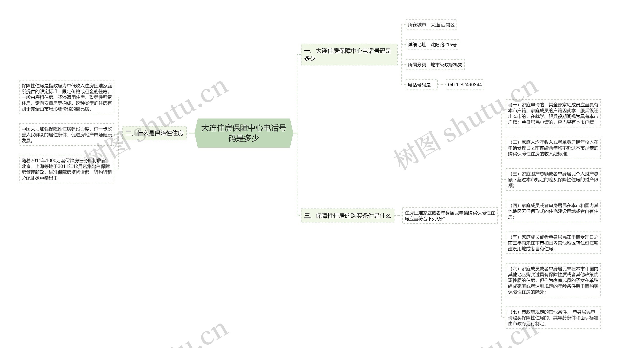 大连住房保障中心电话号码是多少思维导图