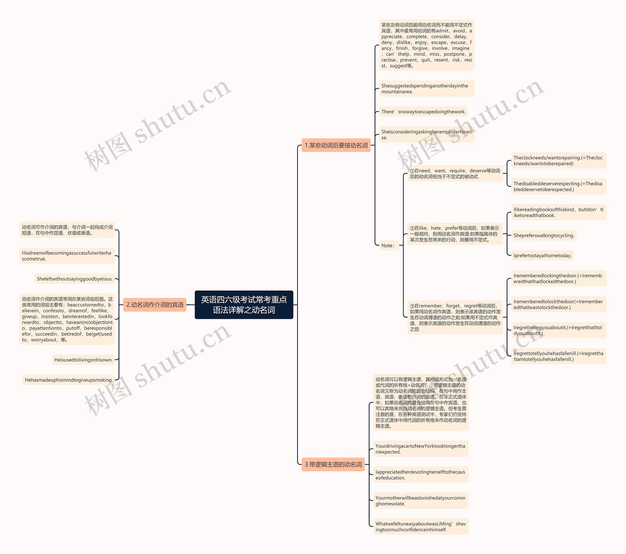 英语四六级考试常考重点语法详解之动名词 英语四六级考试常考重点语法详解之动名词