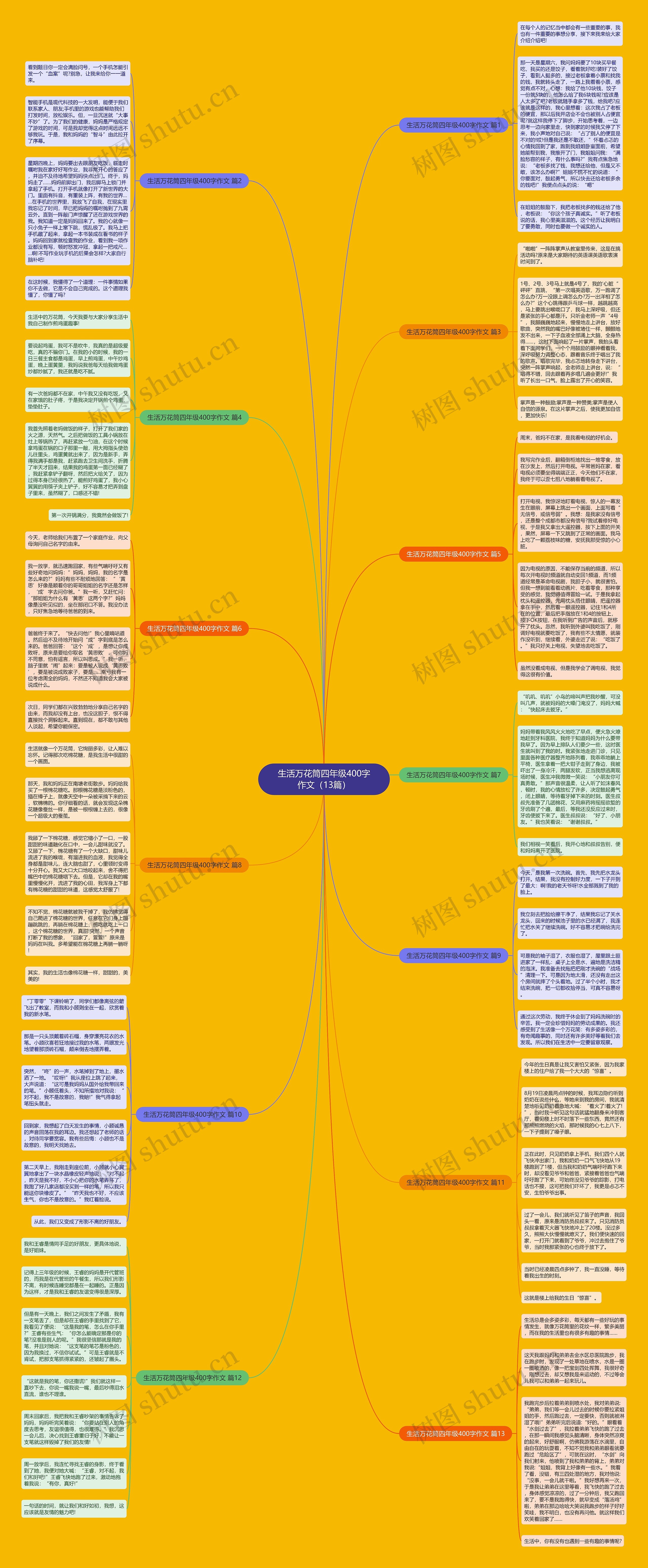 生活万花筒四年级400字作文（13篇）思维导图