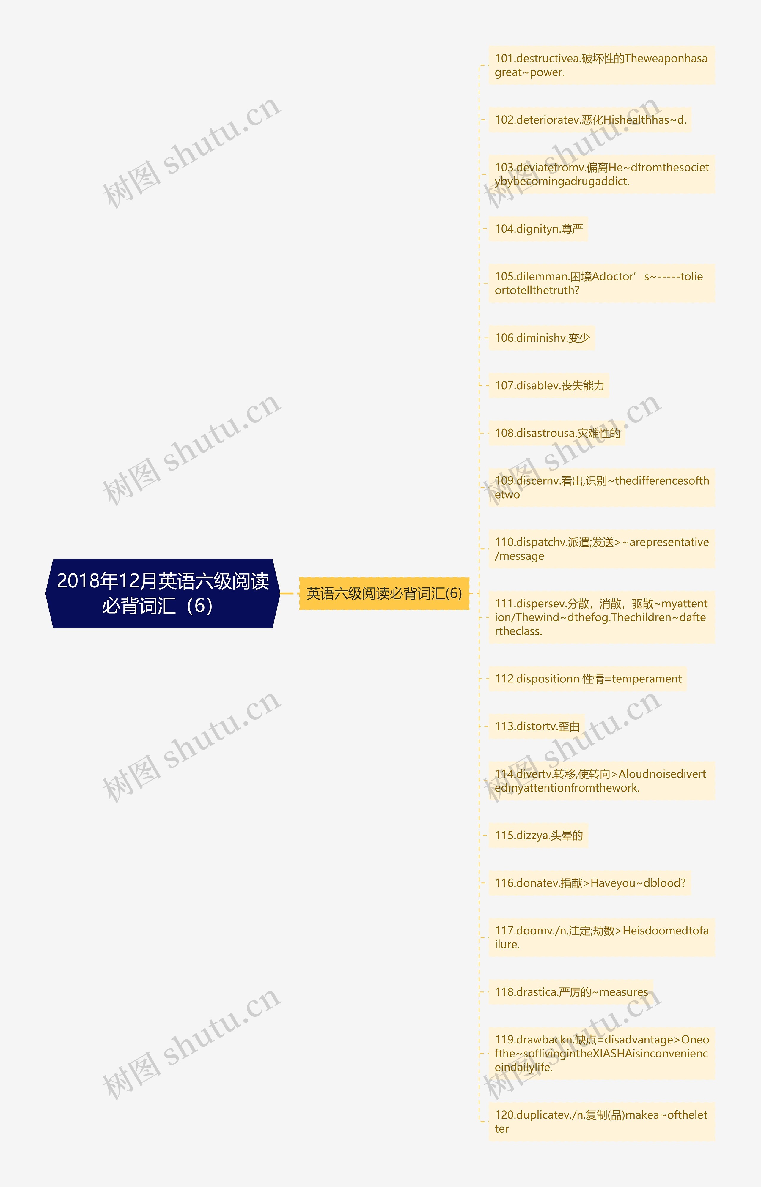 2018年12月英语六级阅读必背词汇（6）思维导图