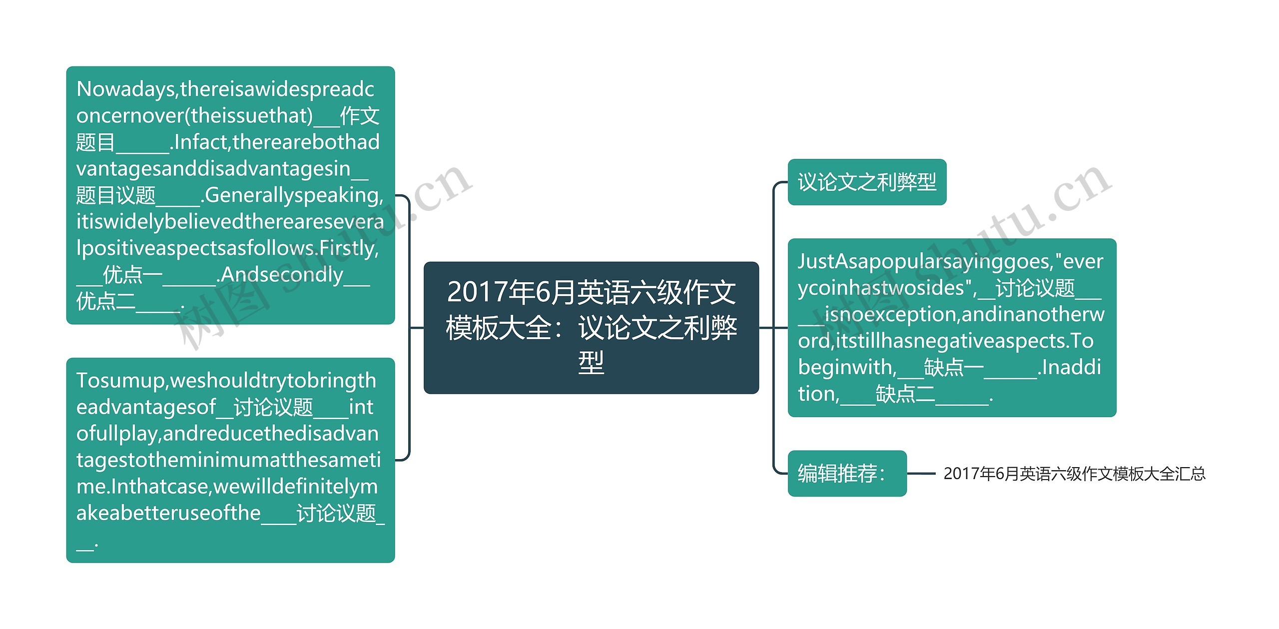 2017年6月英语六级作文模板大全：议论文之利弊型