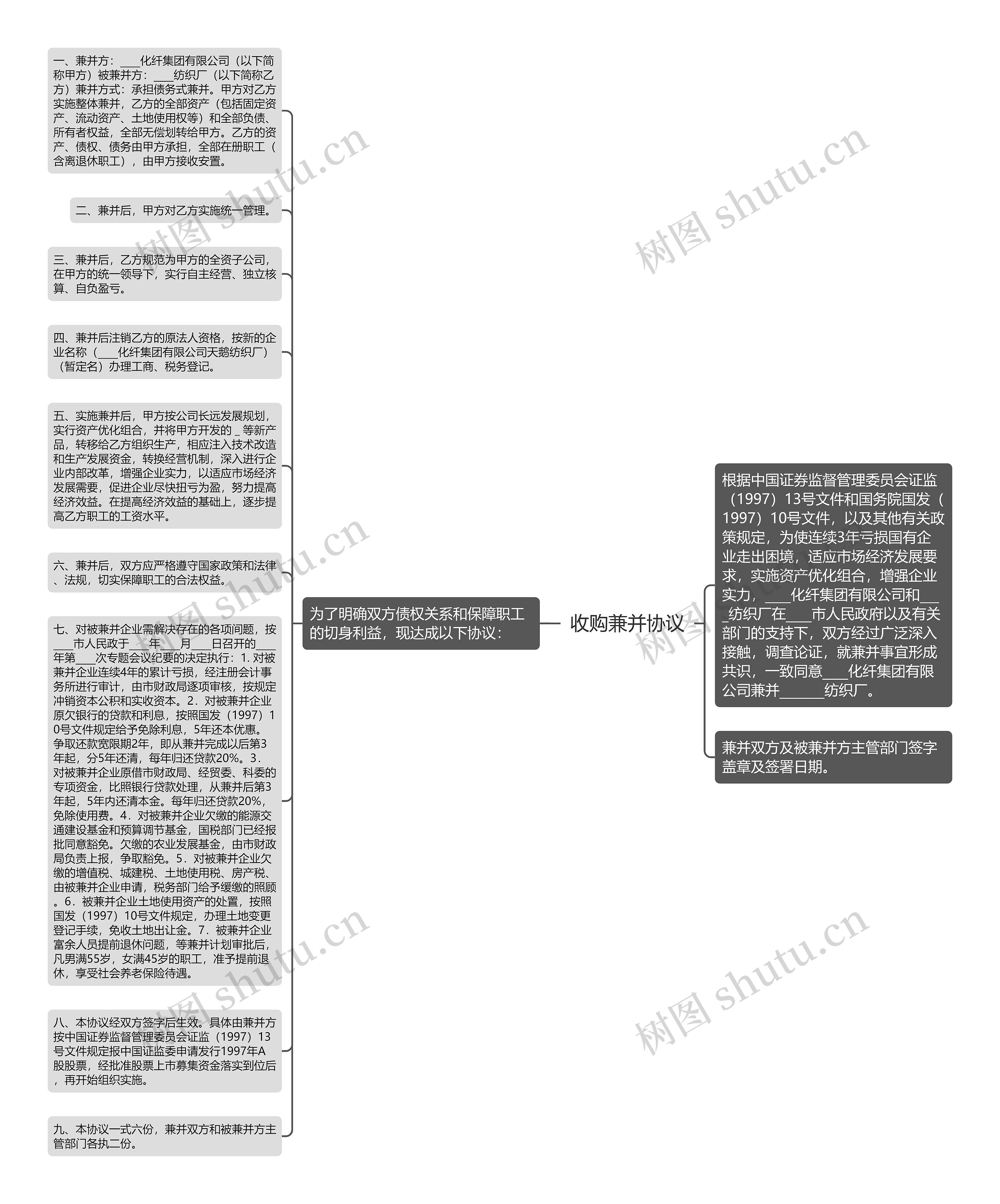 收购兼并协议思维导图