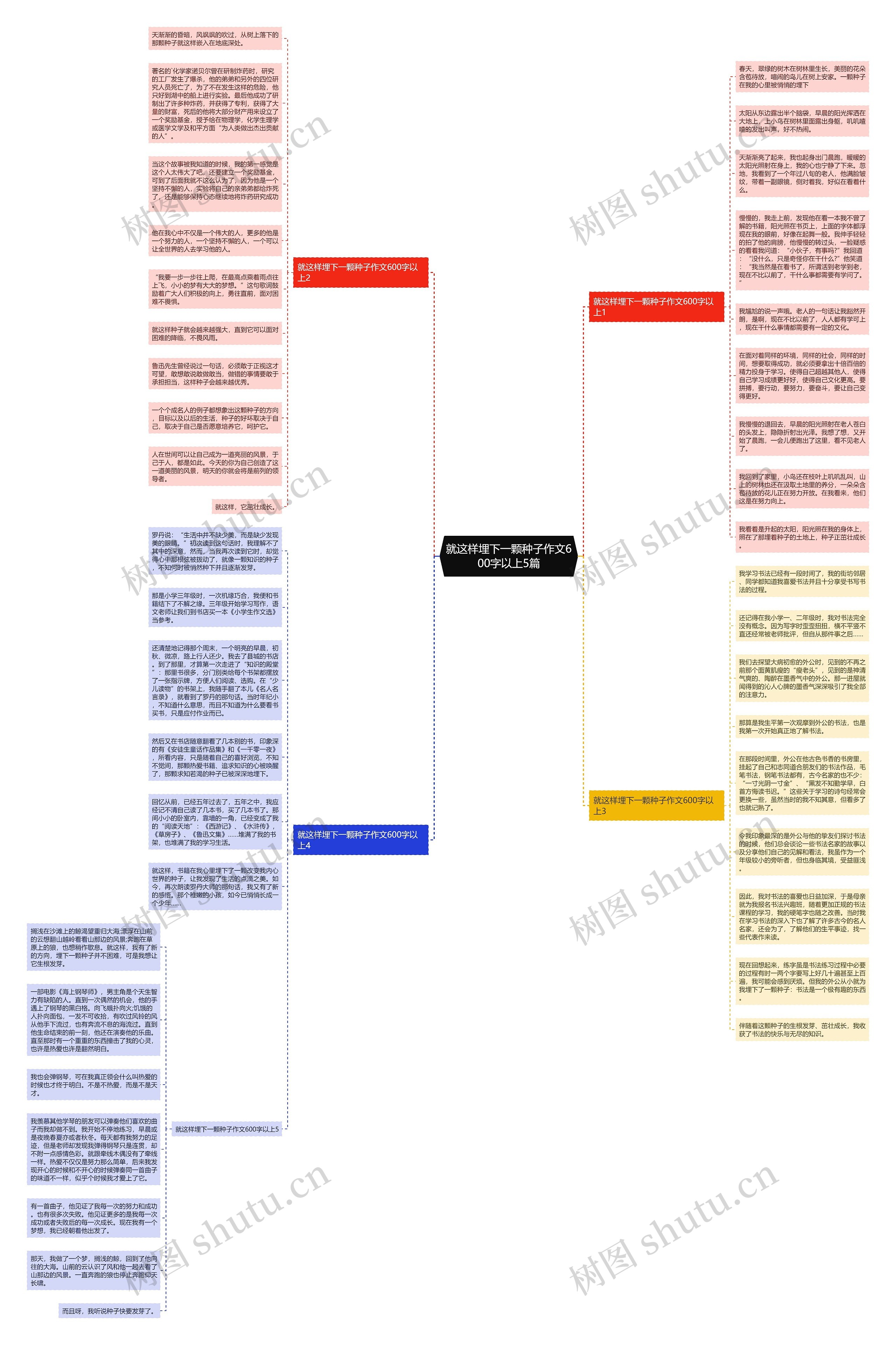 就这样埋下一颗种子作文600字以上5篇思维导图