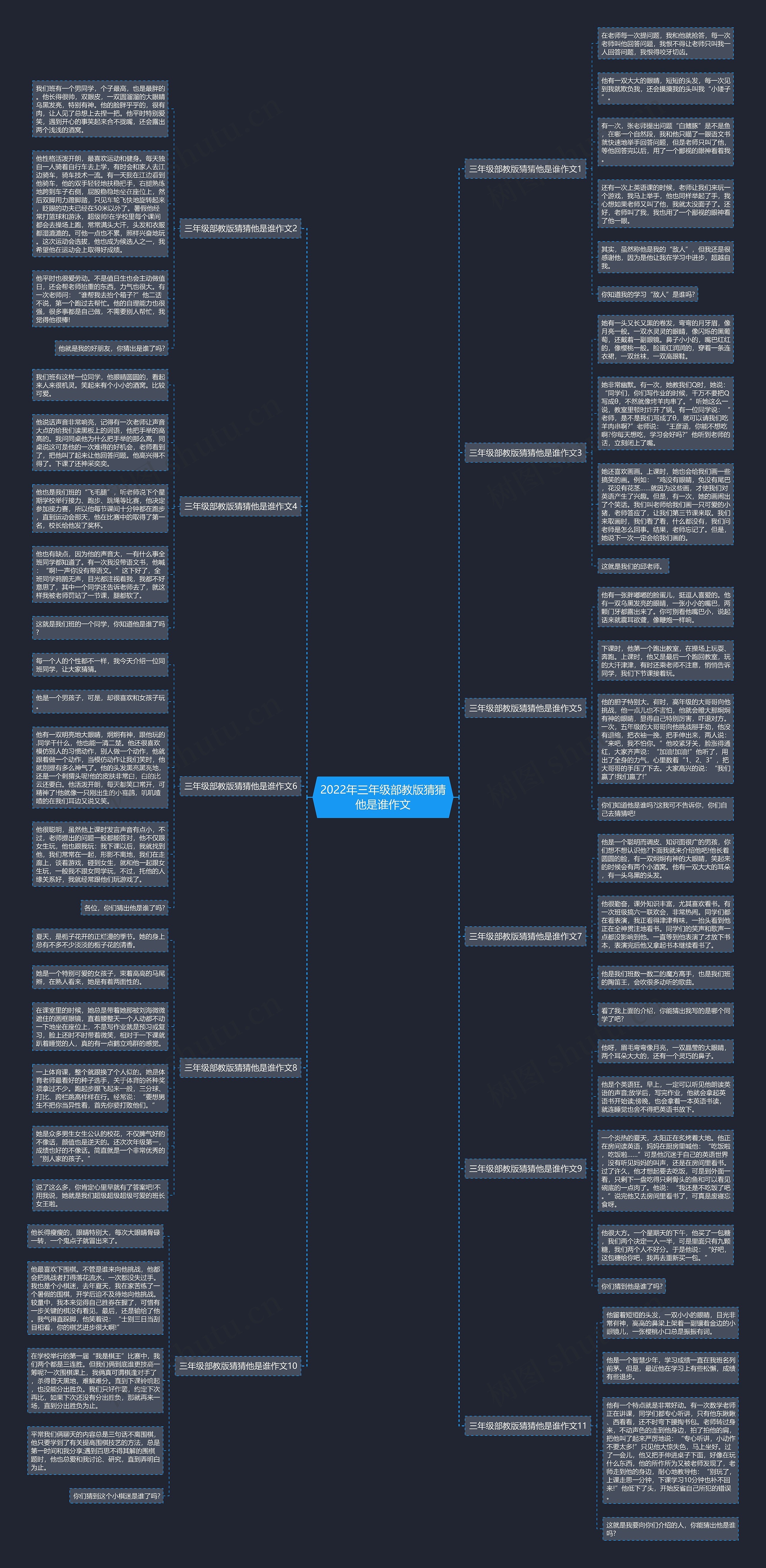2022年三年级部教版猜猜他是谁作文 2022年三年级部教版猜猜他是谁作文