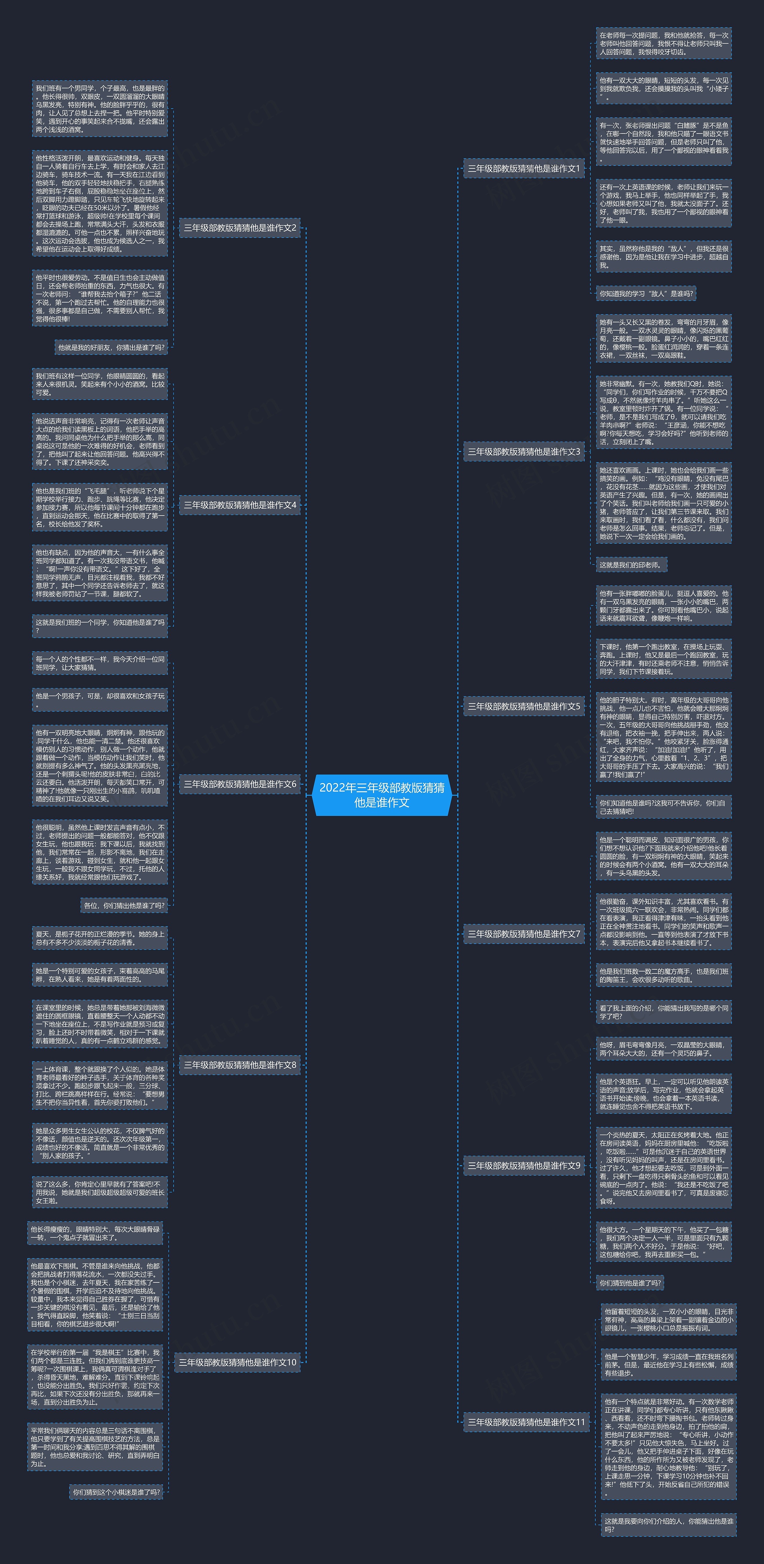 2022年三年级部教版猜猜他是谁作文思维导图