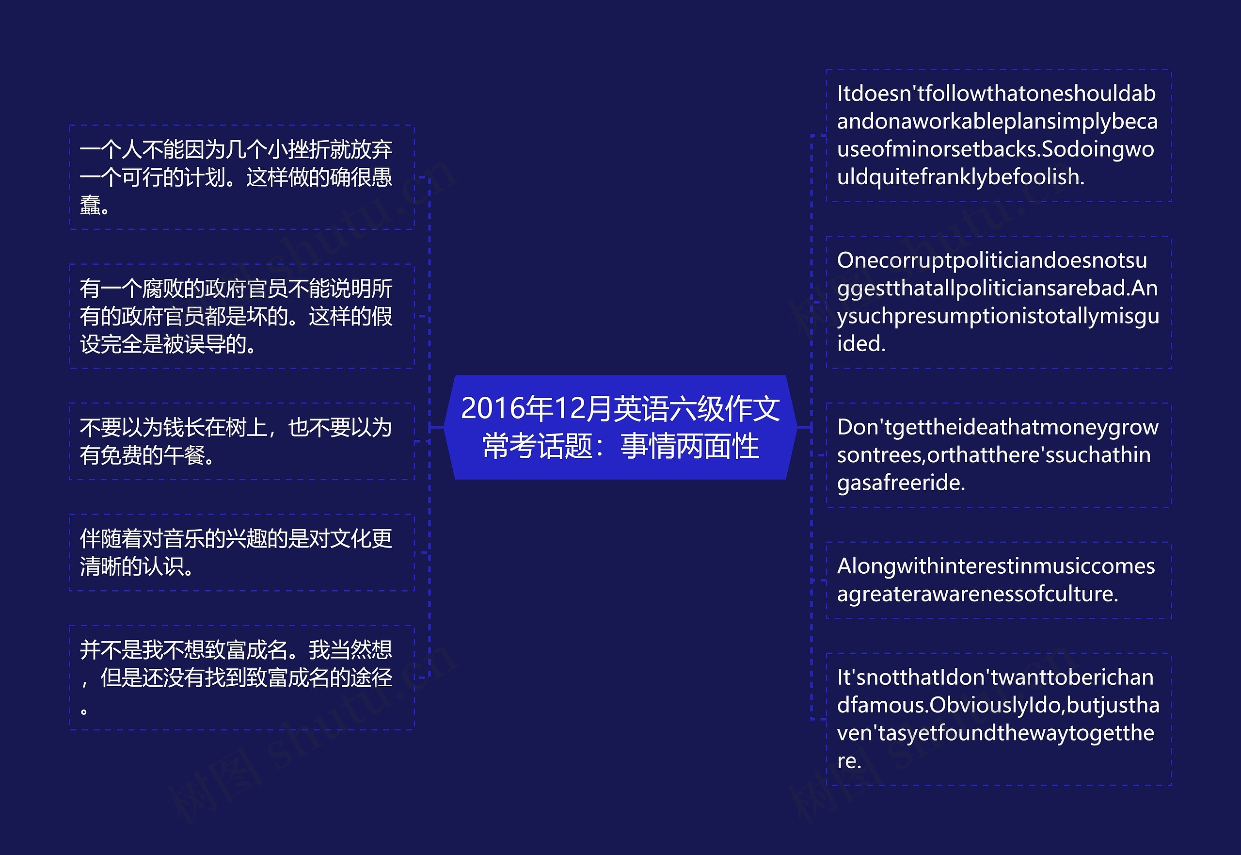 2016年12月英语六级作文常考话题：事情两面性