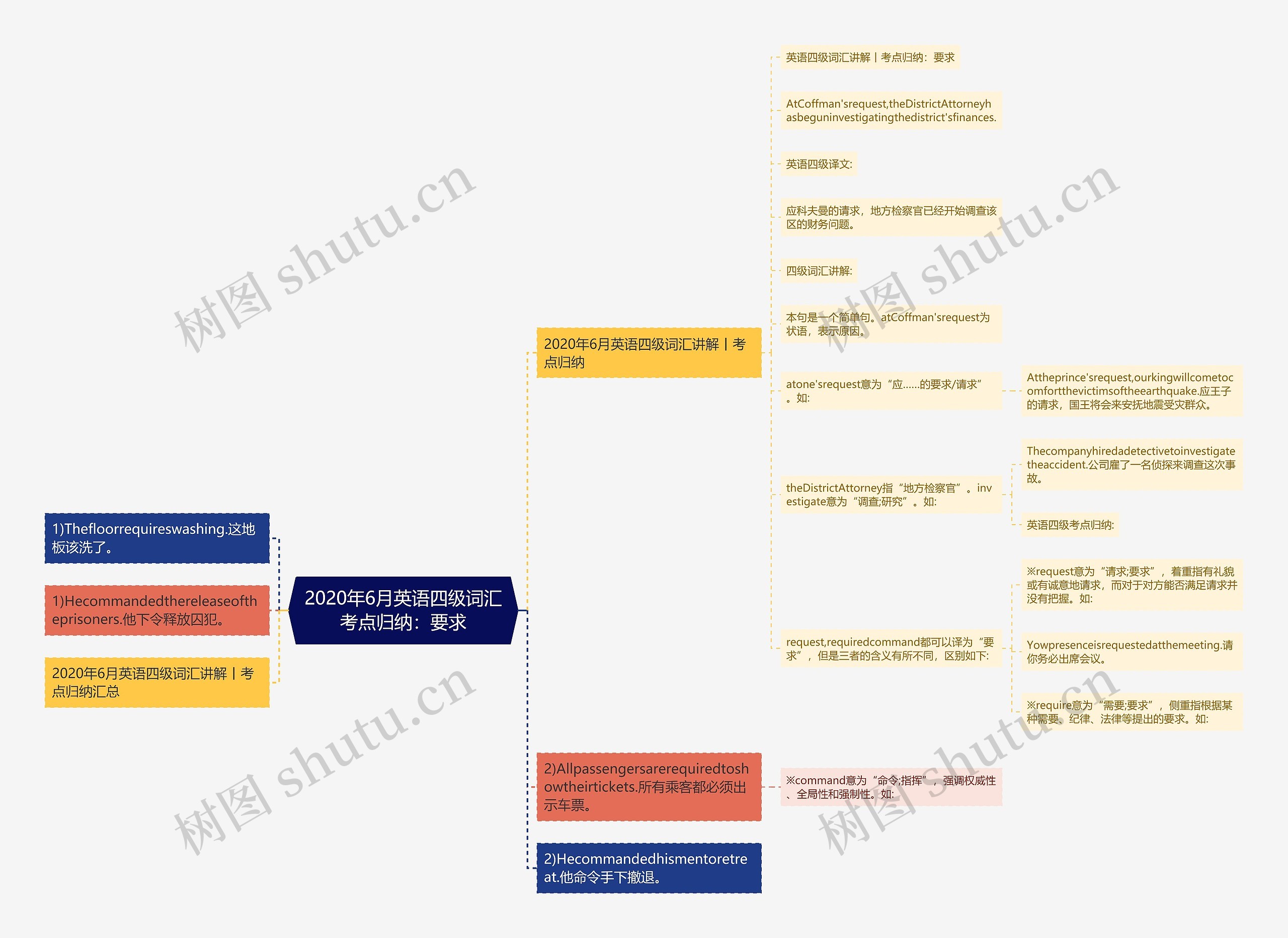 2020年6月英语四级词汇考点归纳：要求思维导图