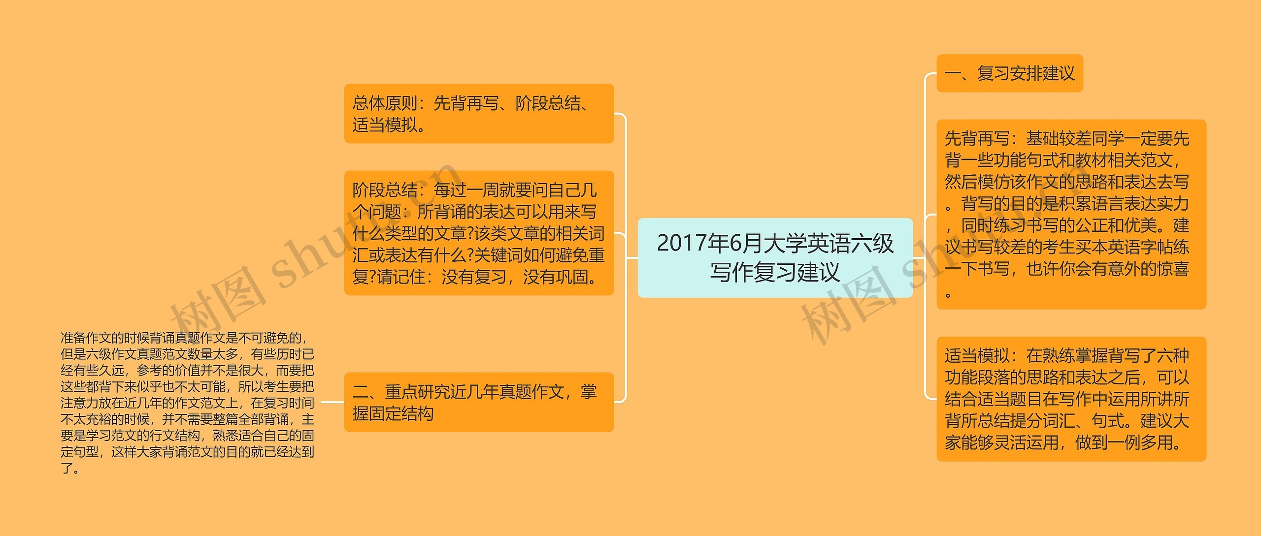 2017年6月大学英语六级写作复习建议