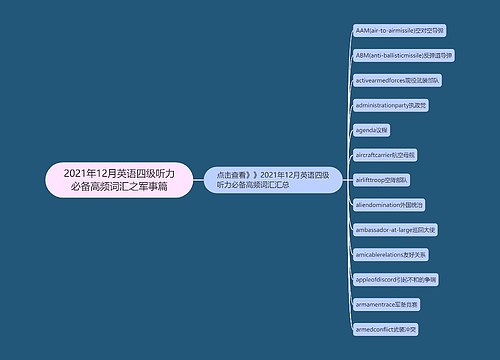 2021年12月英语四级听力必备高频词汇之军事篇