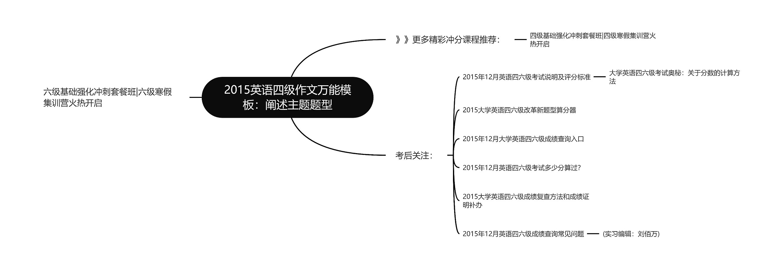 2015英语四级作文万能模板：阐述主题题型