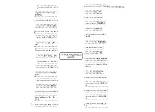 2012大学英语四级词汇乱序版(65)