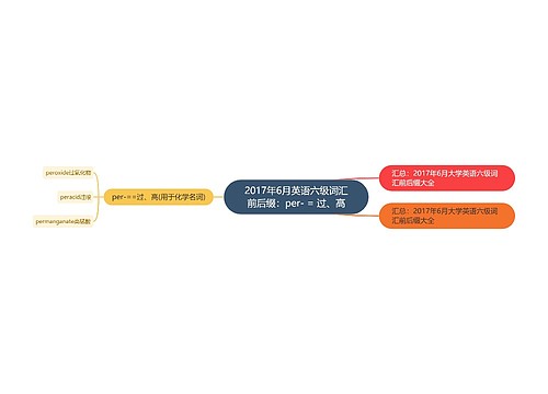 2017年6月英语六级词汇前后缀：per- = 过、高