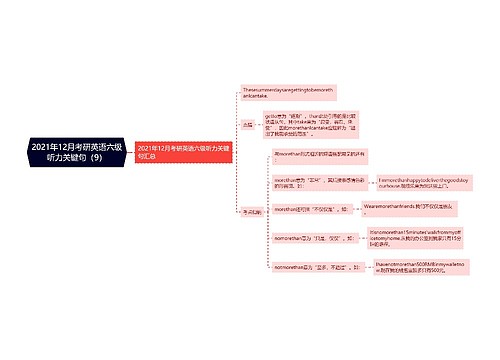 2021年12月考研英语六级听力关键句（9）