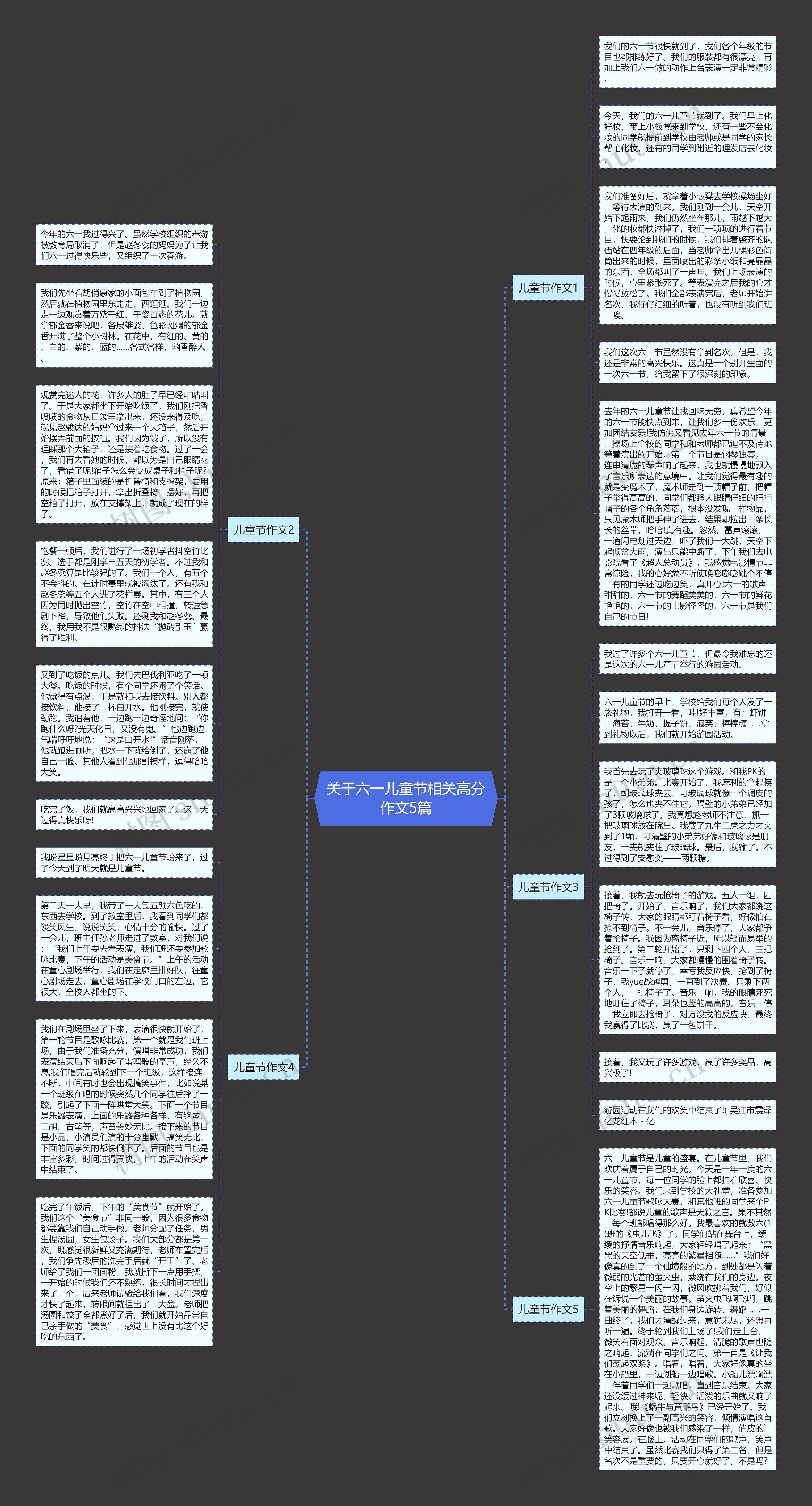 关于六一儿童节相关高分作文5篇思维导图