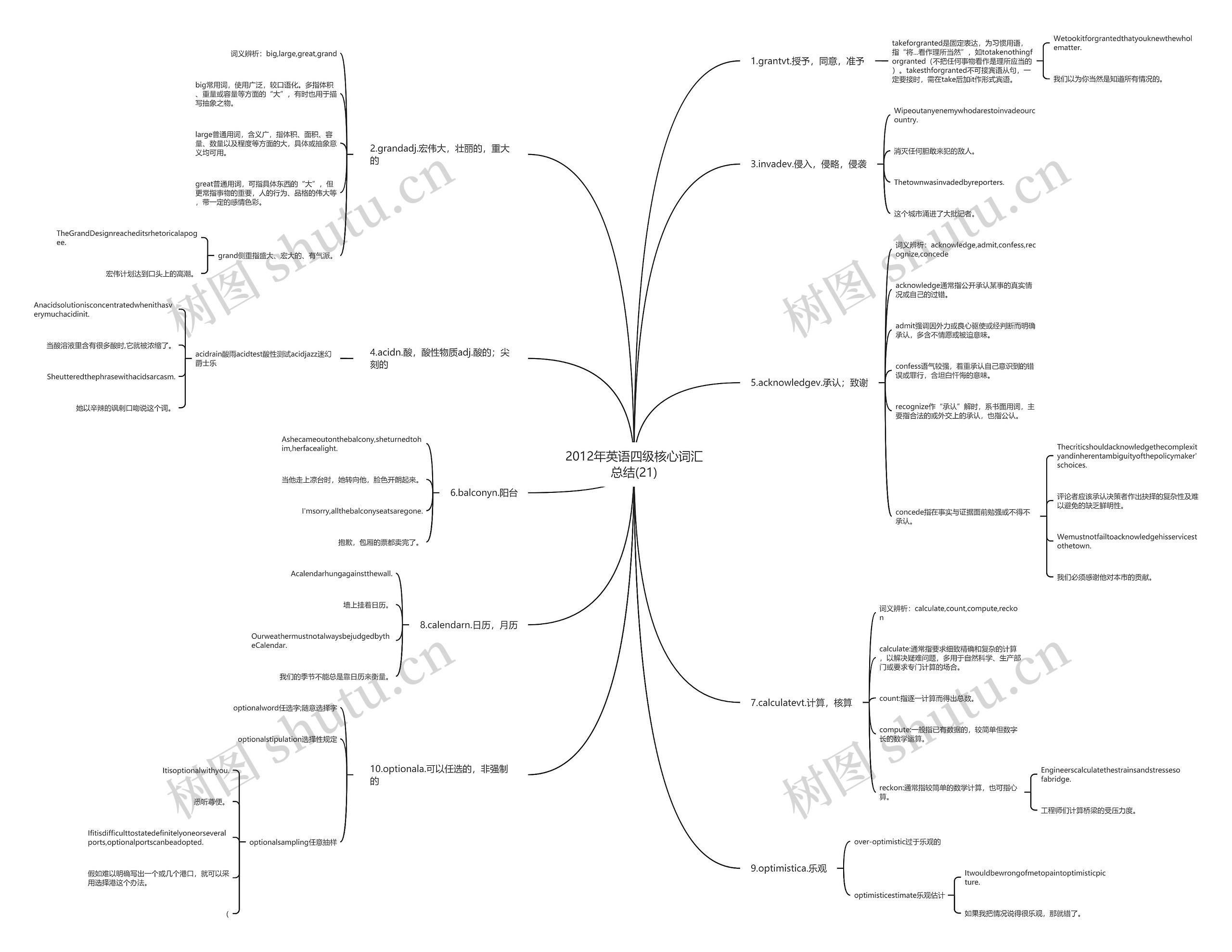 2012年英语四级核心词汇总结(21) 2012年英语四级核心词汇总结(21)