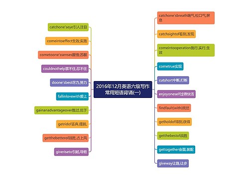 2016年12月英语六级写作常用短语背诵(一)