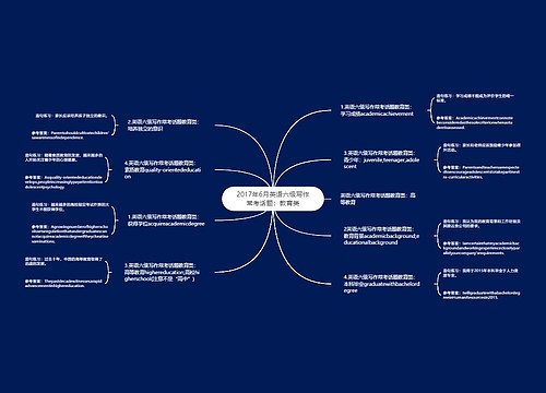 2017年6月英语六级写作常考话题：教育类