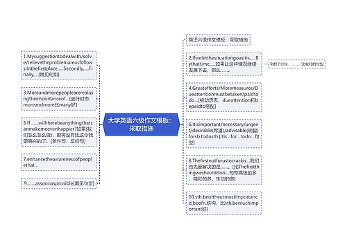 大学英语六级作文模板：采取措施