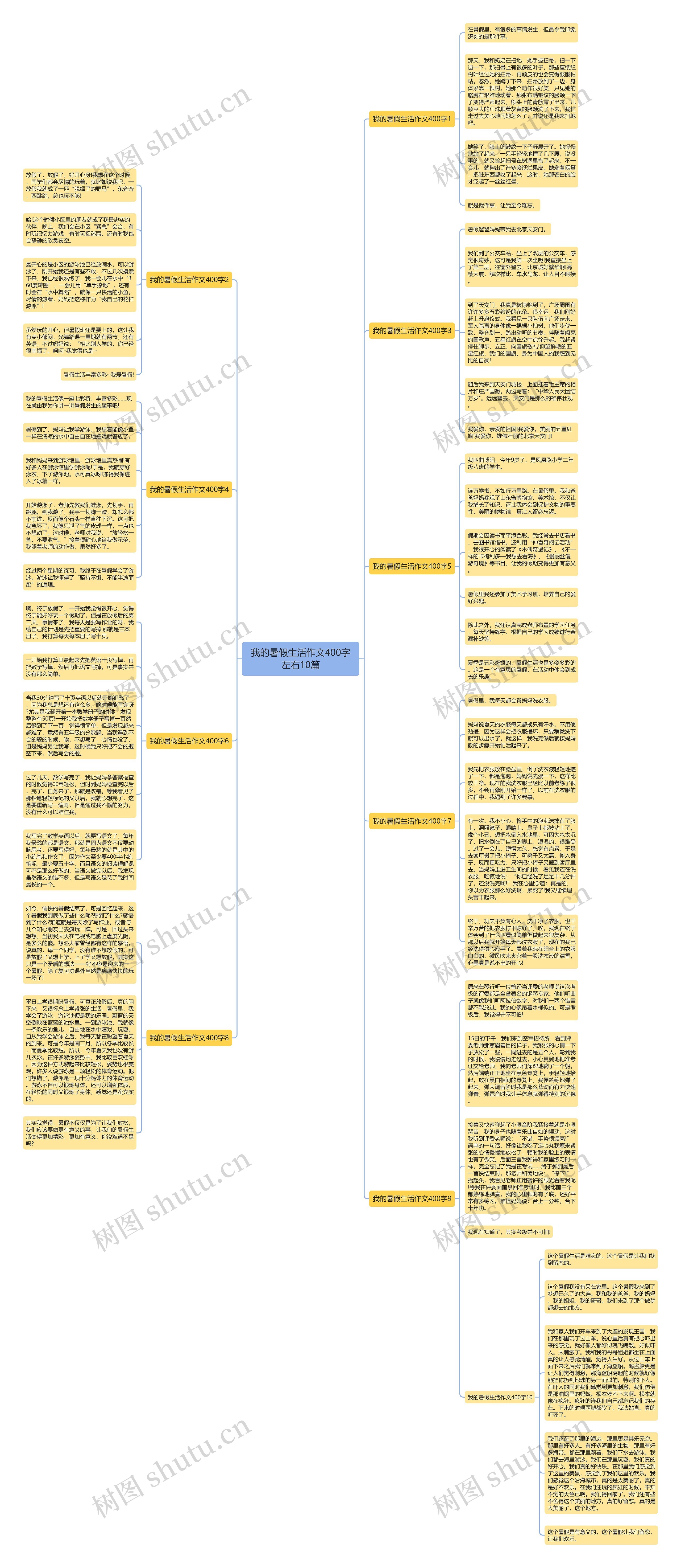 我的暑假生活作文400字左右10篇思维导图
