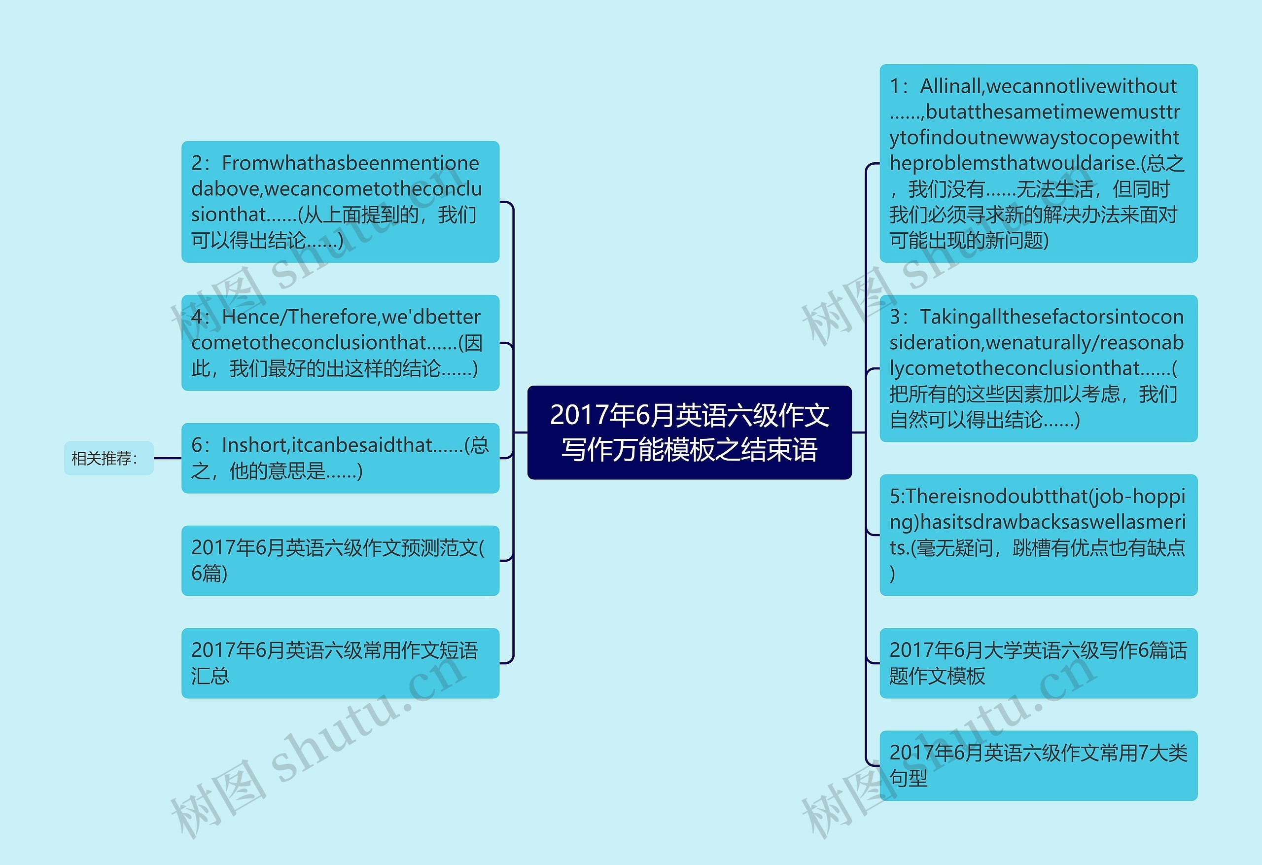 2017年6月英语六级作文写作万能之结束语思维导图