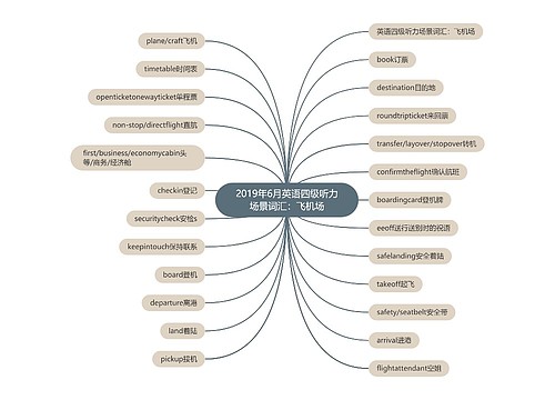 2019年6月英语四级听力场景词汇：飞机场