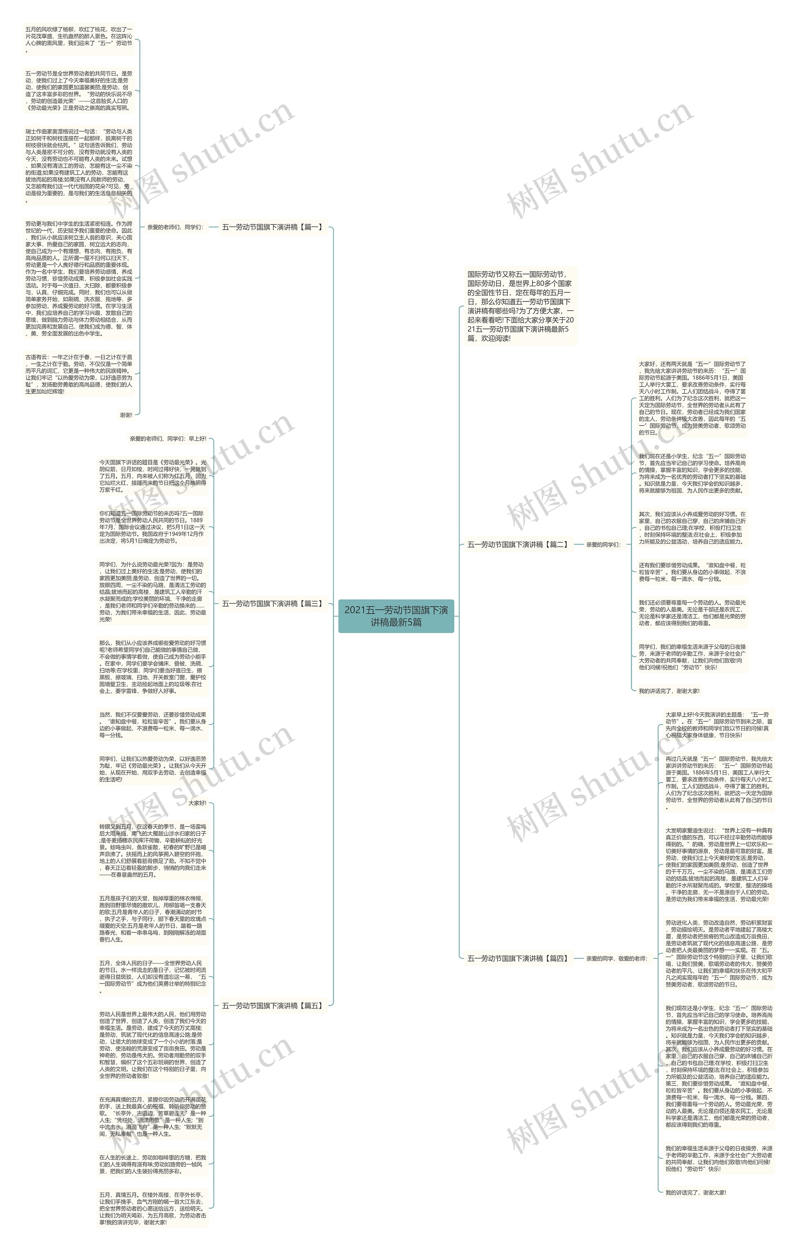 2021五一劳动节国旗下演讲稿最新5篇思维导图