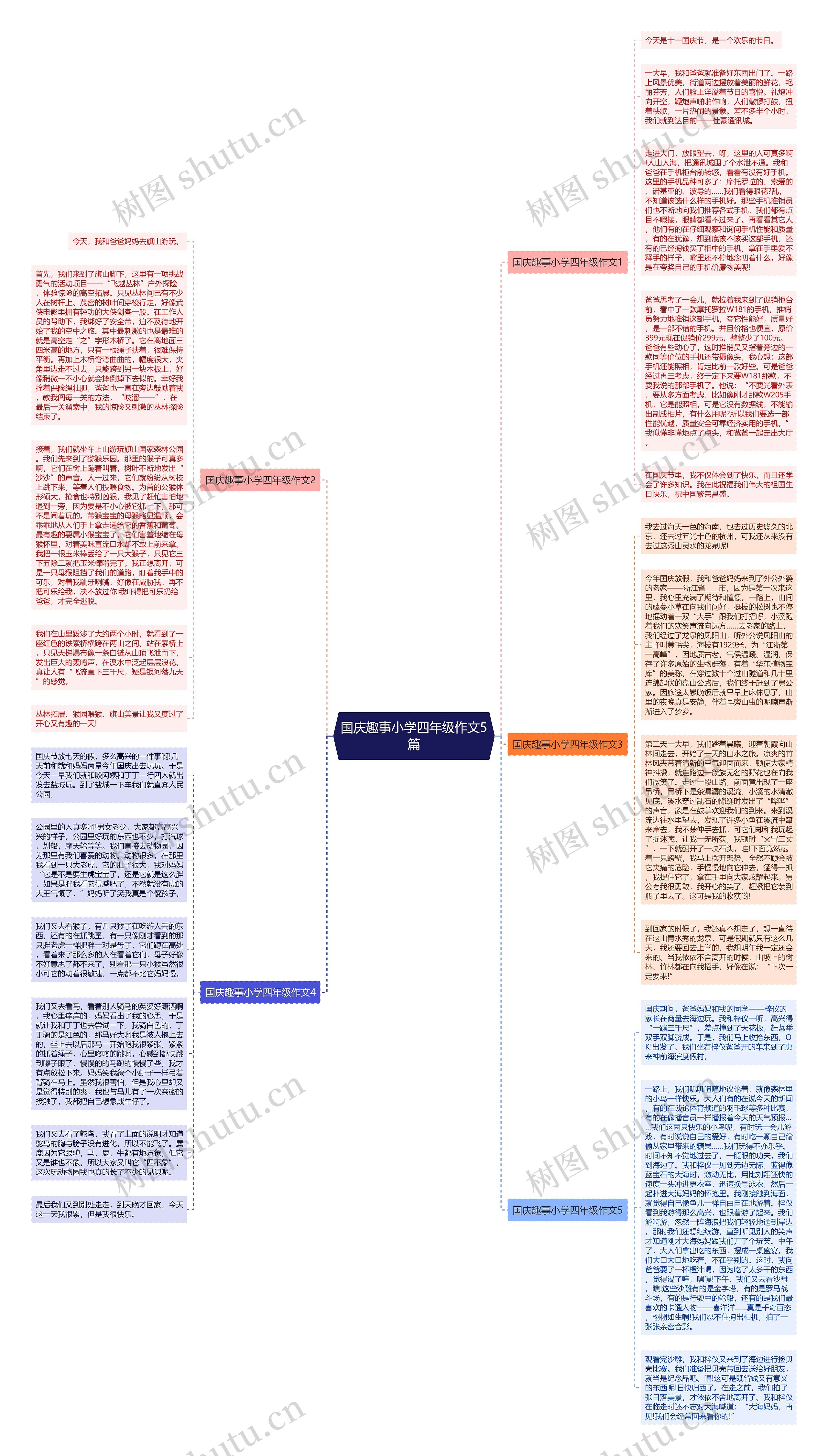 国庆趣事小学四年级作文5篇思维导图