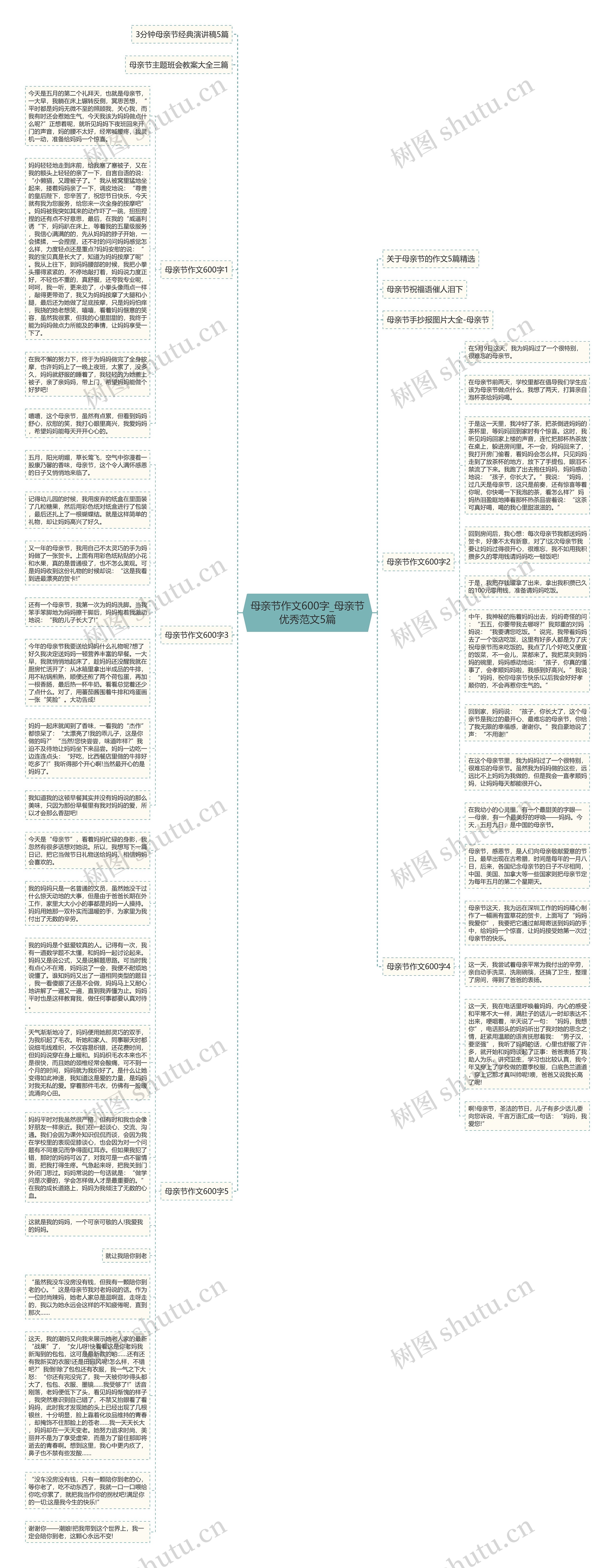 母亲节作文600字_母亲节优秀范文5篇思维导图