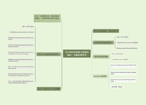 2018年6月英语六级语法知识：非真实条件句