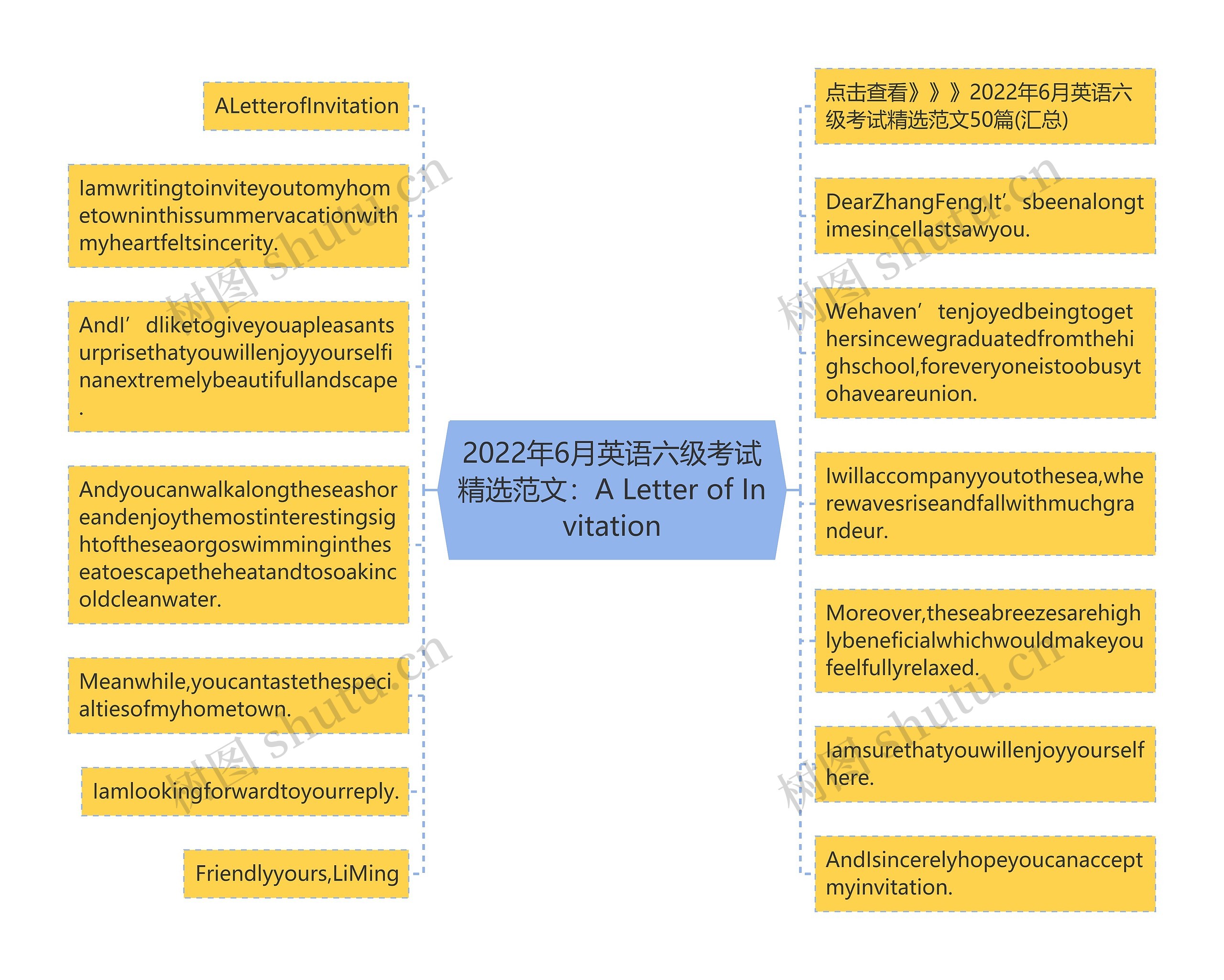 2022年6月英语六级考试精选范文：A Letter of Invitation思维导图