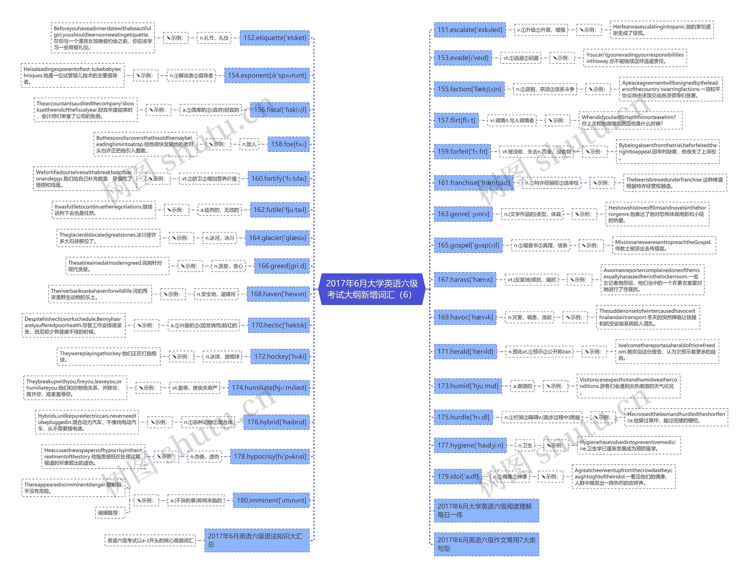 2017年6月大学英语六级考试大纲新增词汇(6)思维导图高清图 2017年6月大学英语六级考试大纲新增词汇(6)思维导图