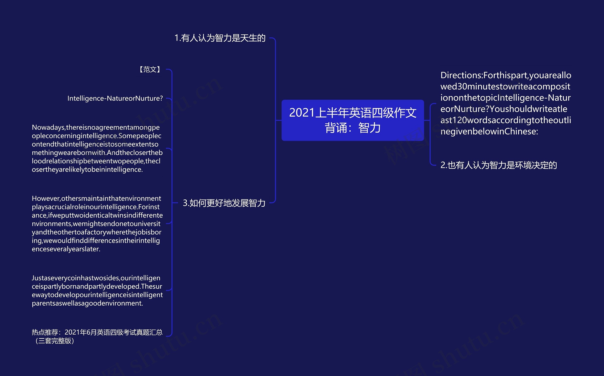 2021上半年英语四级作文背诵：智力思维导图