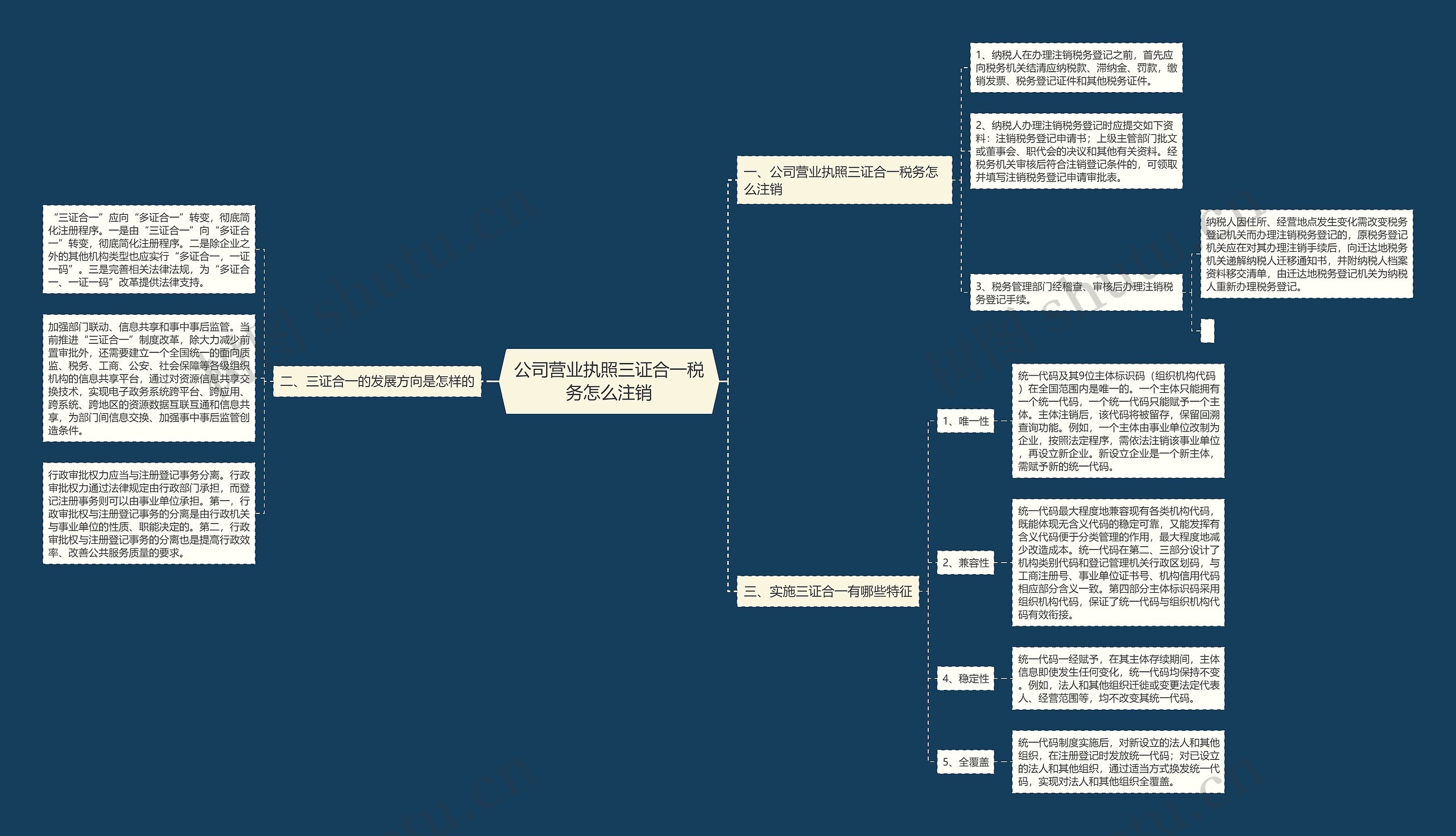 公司营业执照三证合一税务怎么注销