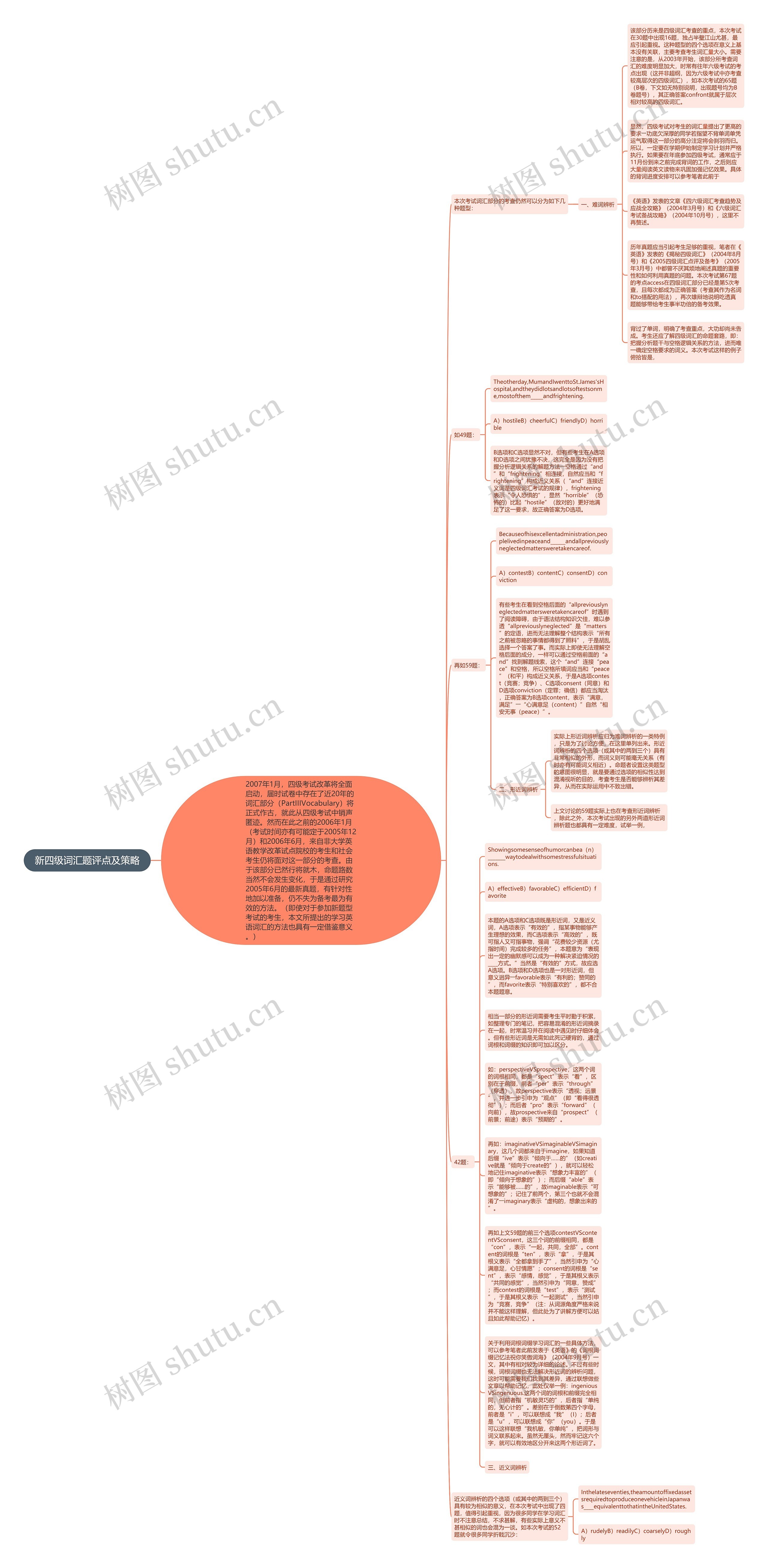 新四级词汇题评点及策略思维导图