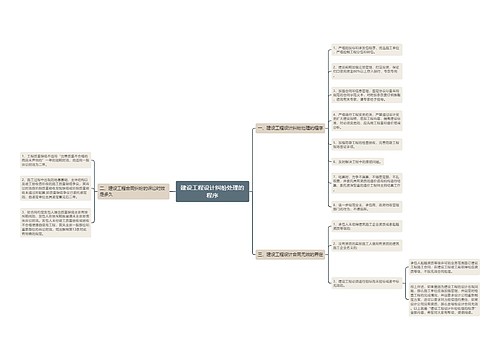 建设工程设计纠纷处理的程序