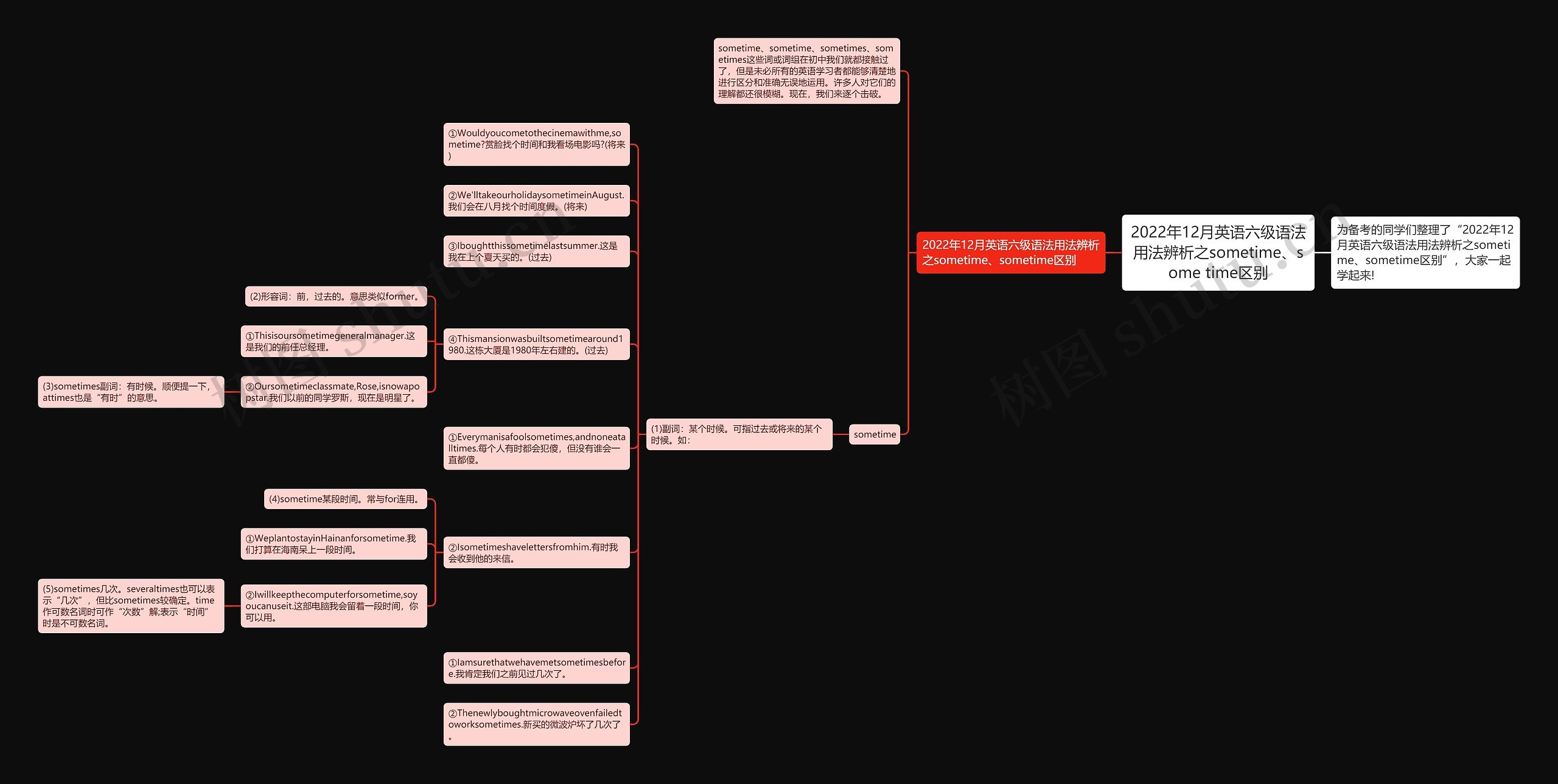 2022年12月英语六级语法用法辨析之sometime、some time区别思维导图
