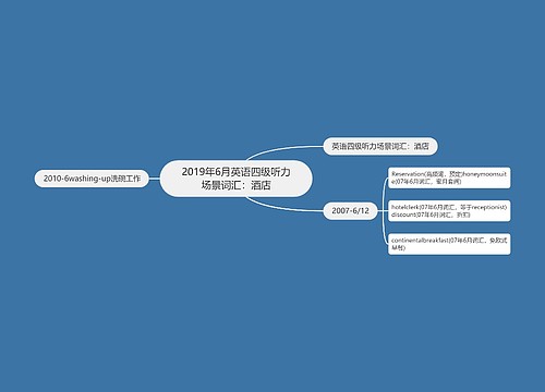 2019年6月英语四级听力场景词汇：酒店