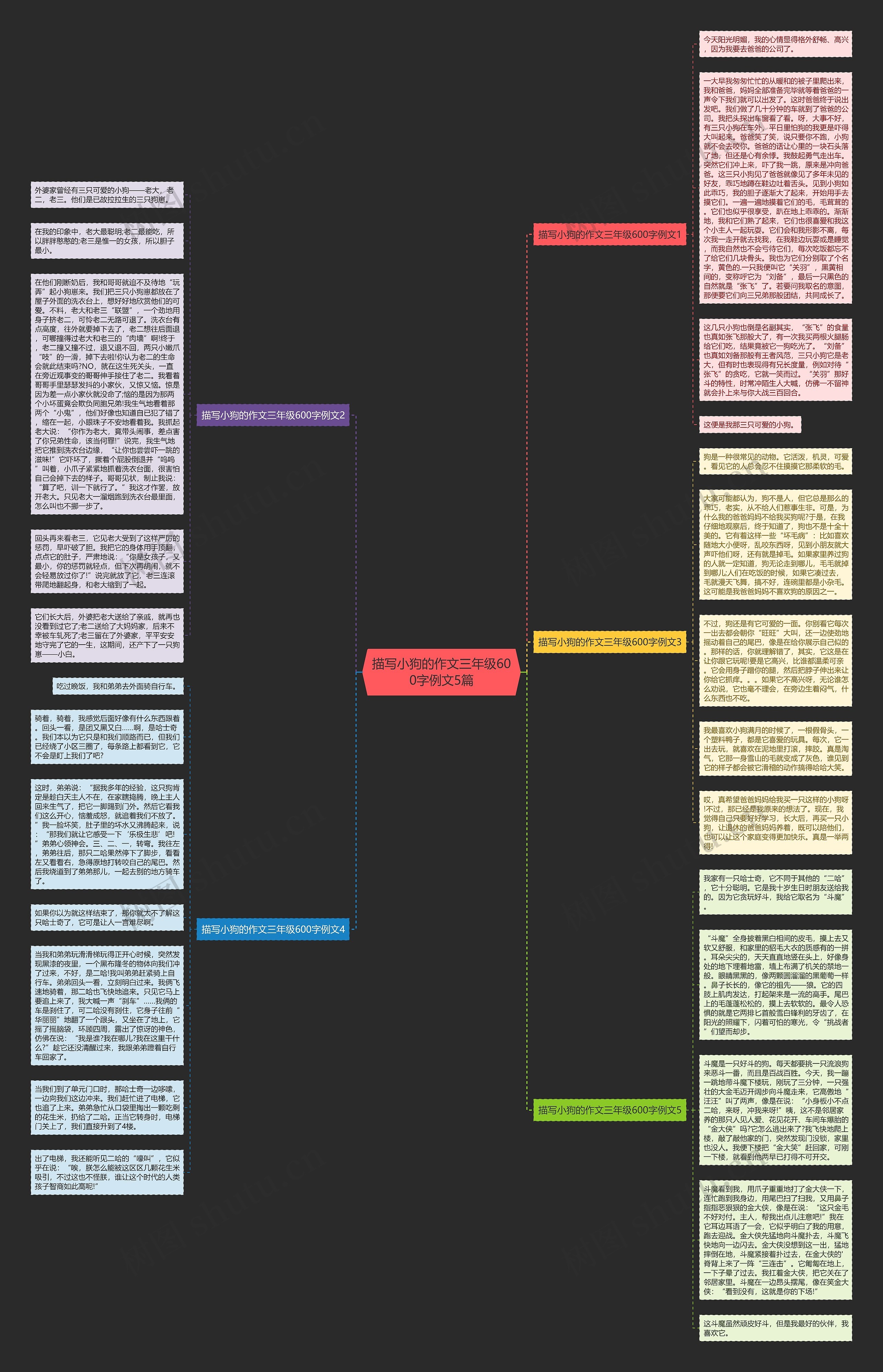 描写小狗的作文三年级600字例文5篇思维导图