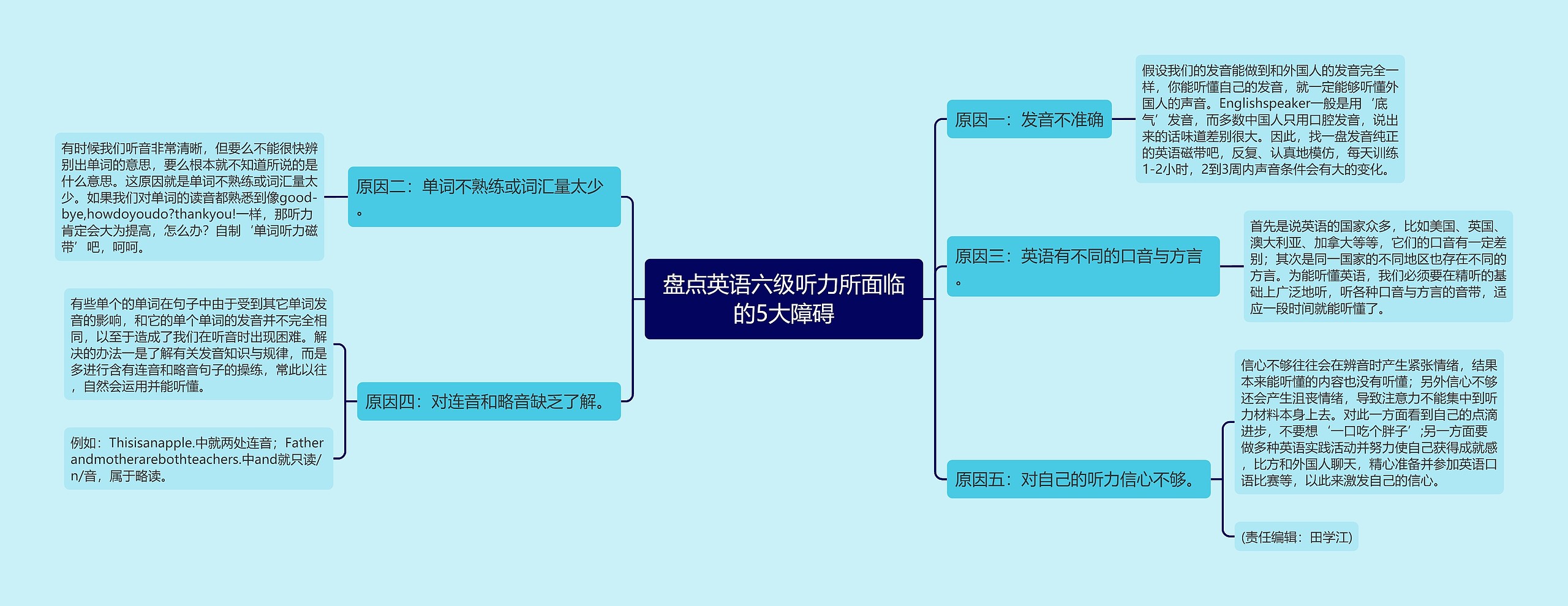 盘点英语六级听力所面临的5大障碍