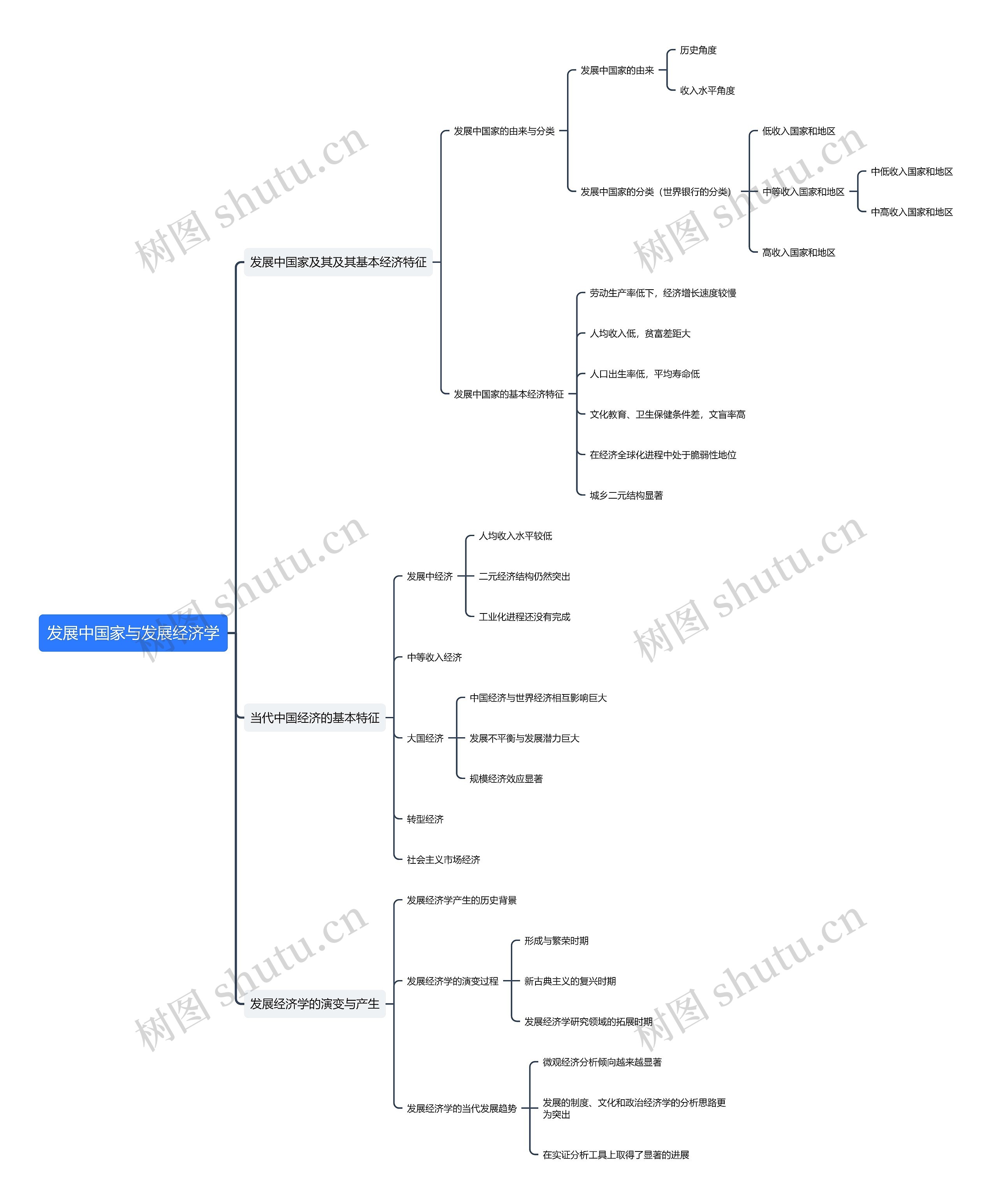 发展中国家与发展经济学思维导图