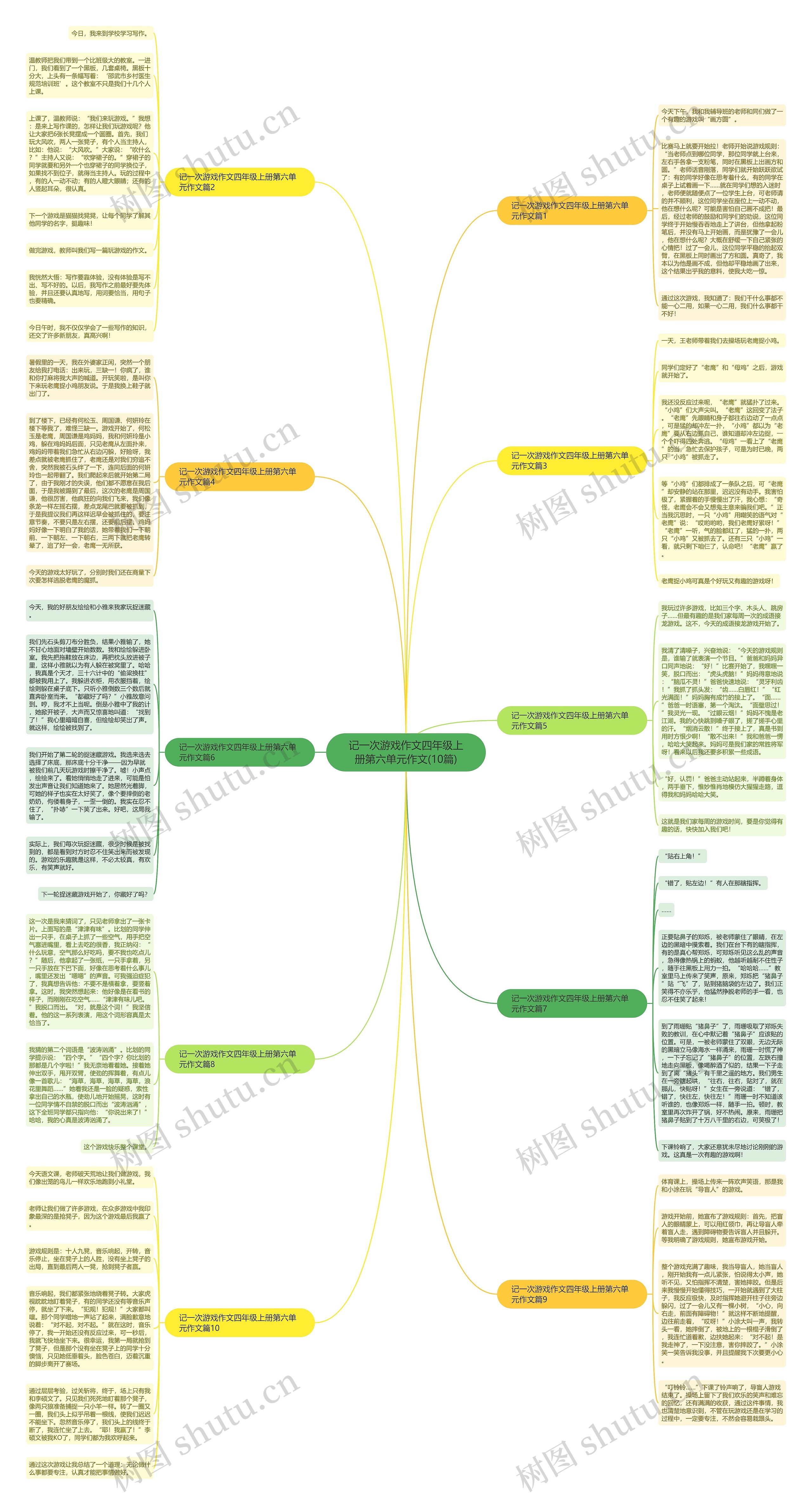 记一次游戏作文四年级上册第六单元作文(10篇)思维导图