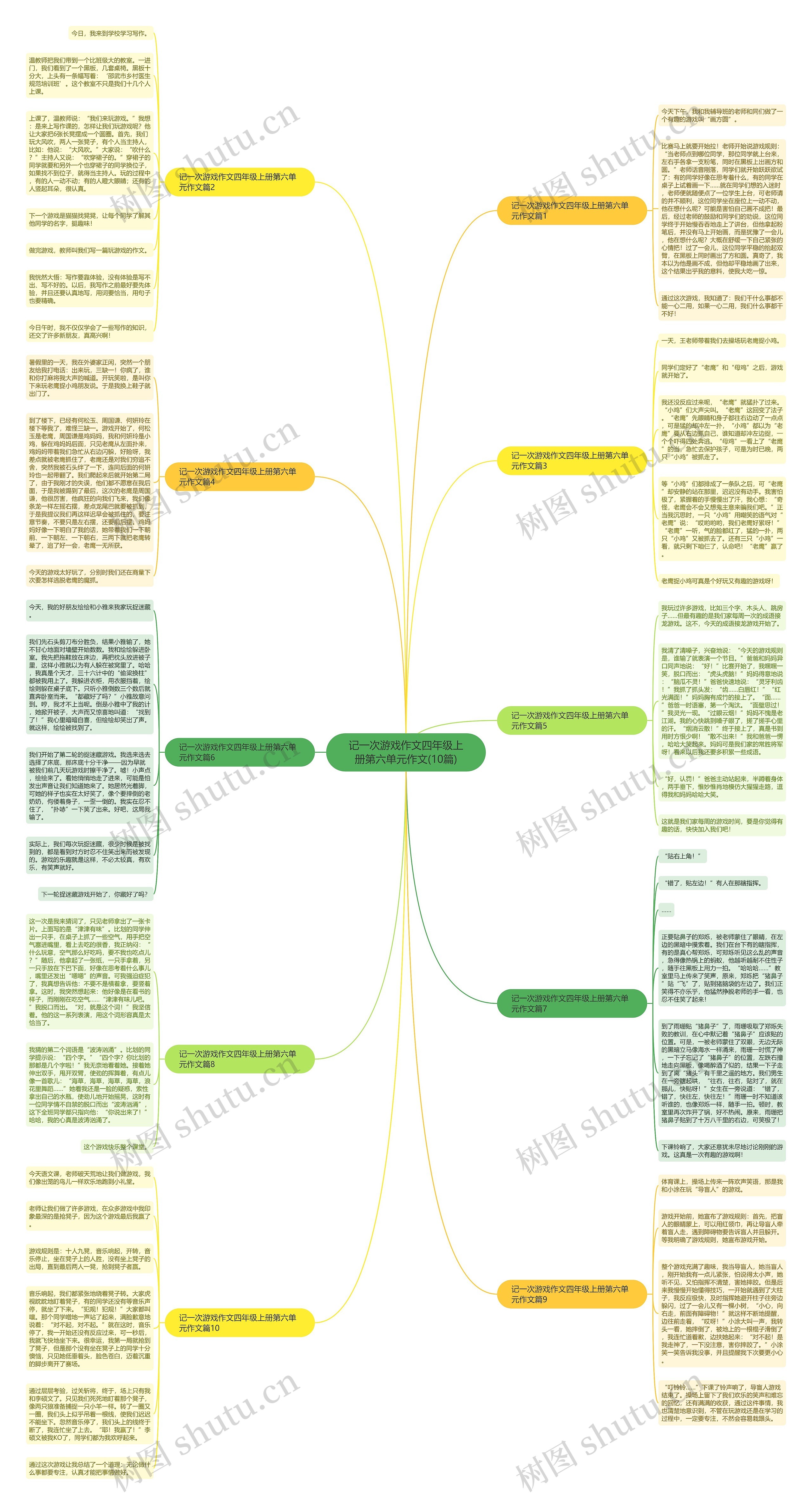 记一次游戏作文四年级上册第六单元作文(10篇) 记一次游戏作文四年级上册第六单元作文(10篇)