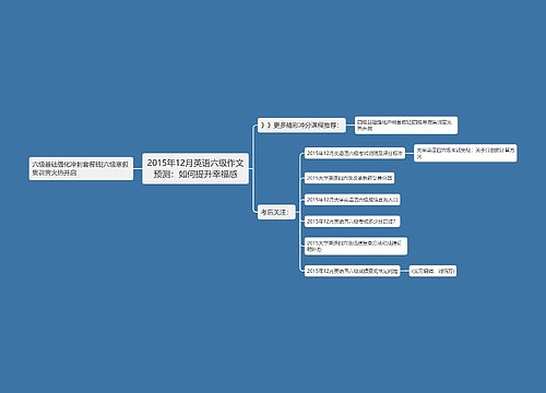 2015年12月英语六级作文预测：如何提升幸福感