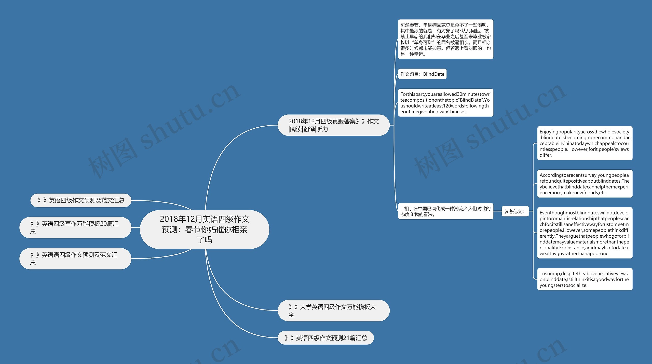 2018年12月英语四级作文预测：春节你妈催你相亲了吗