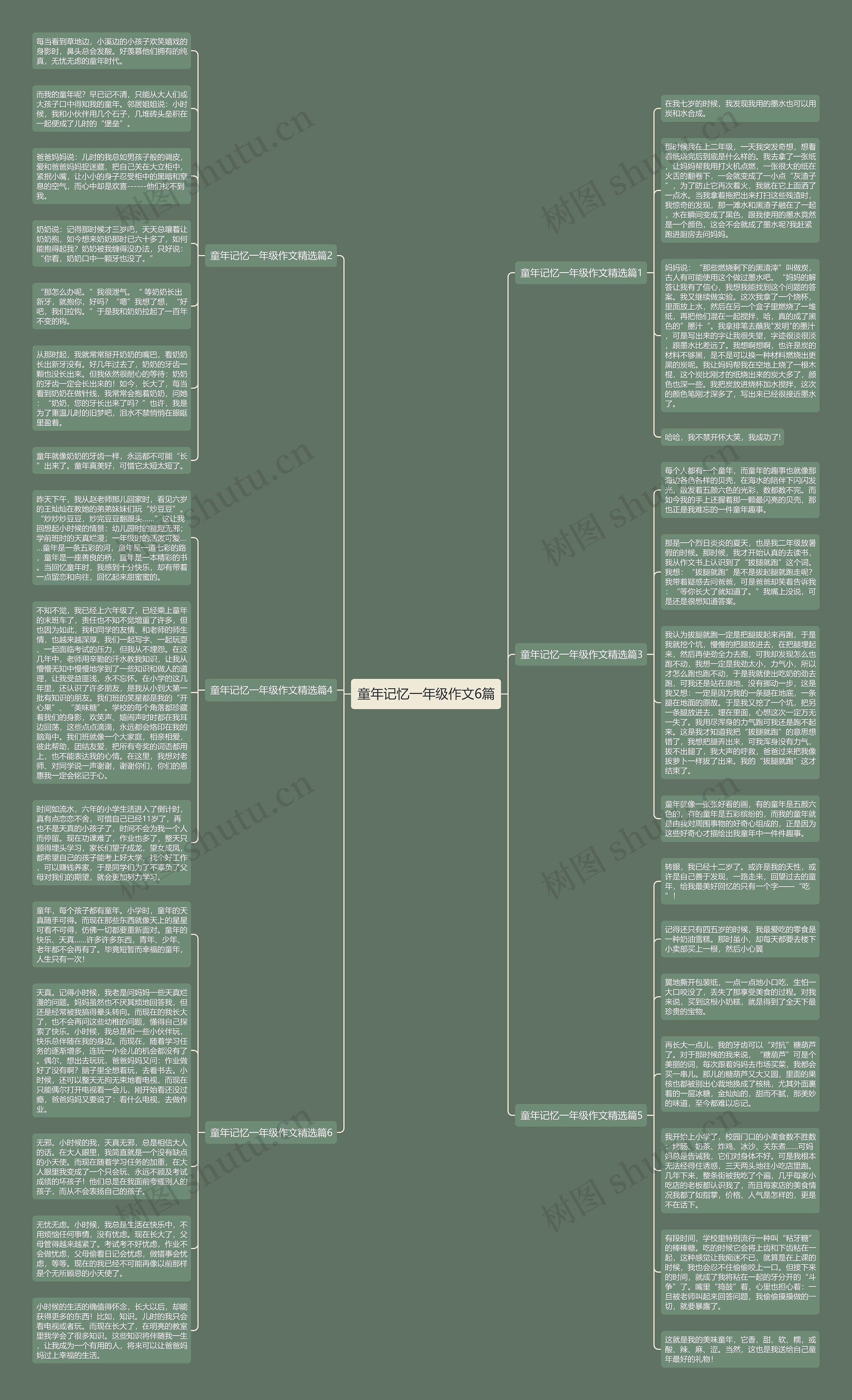 童年记忆一年级作文6篇思维导图