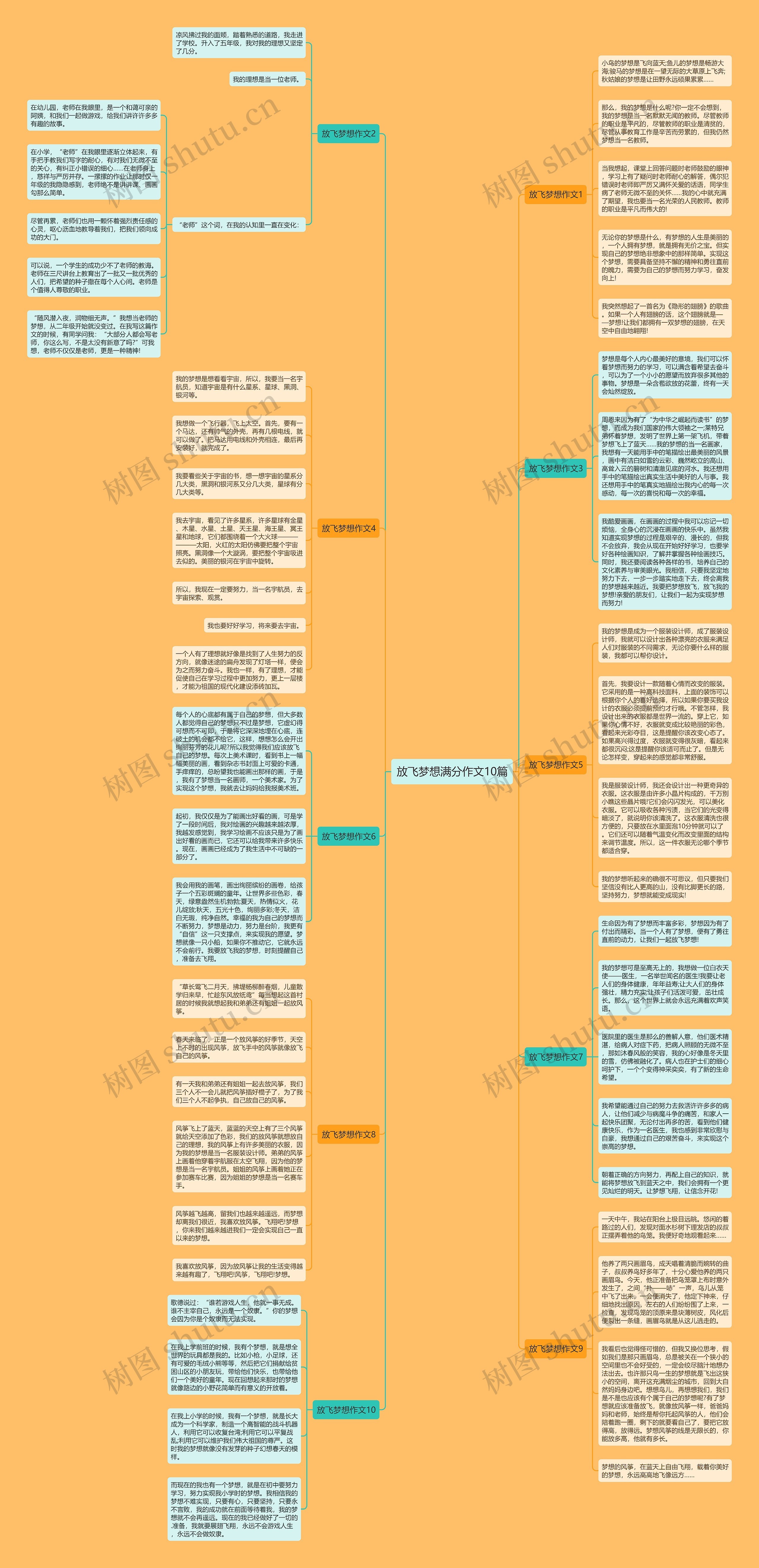 放飞梦想满分作文10篇思维导图